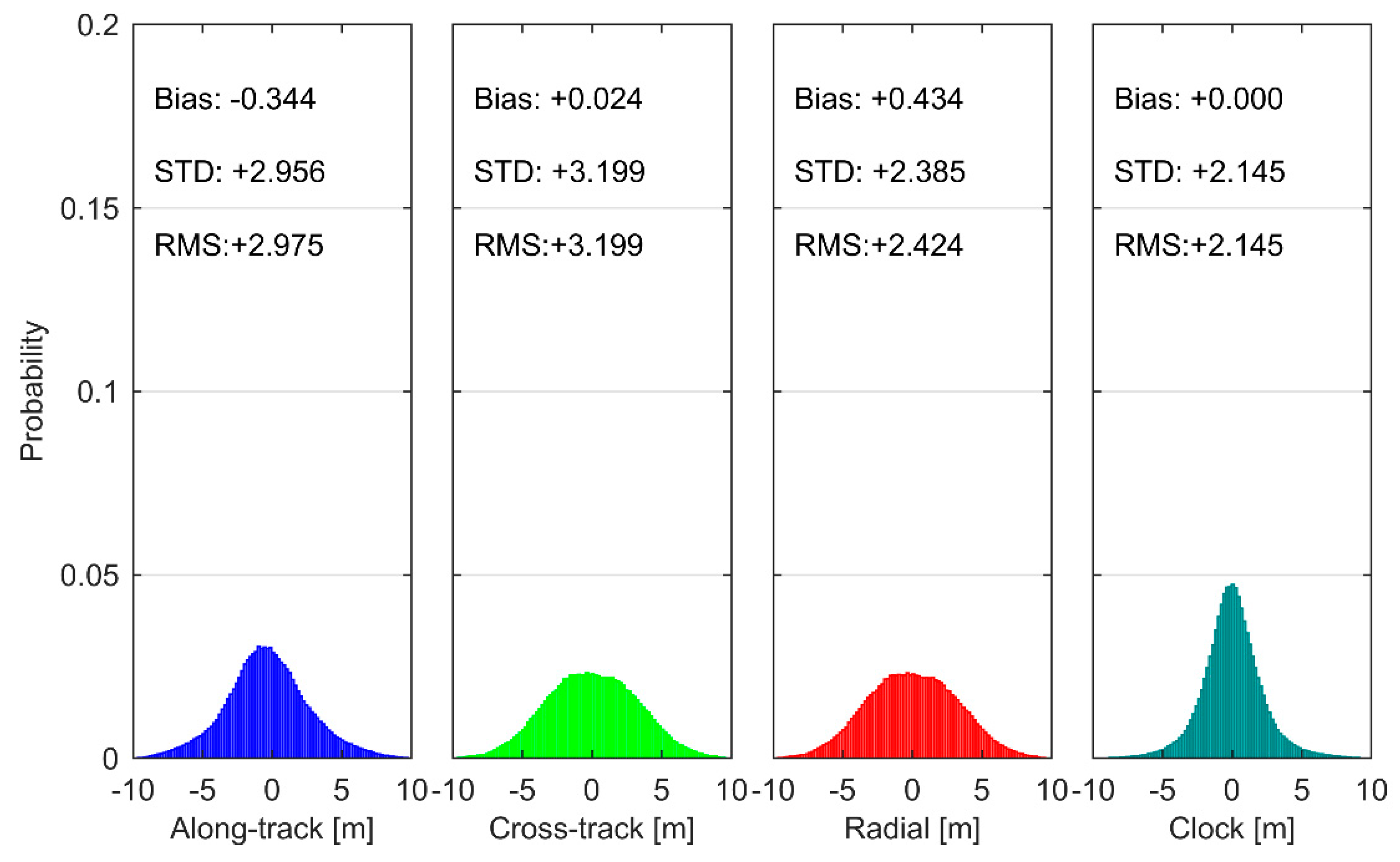 Remotesensing 11 00411 g009