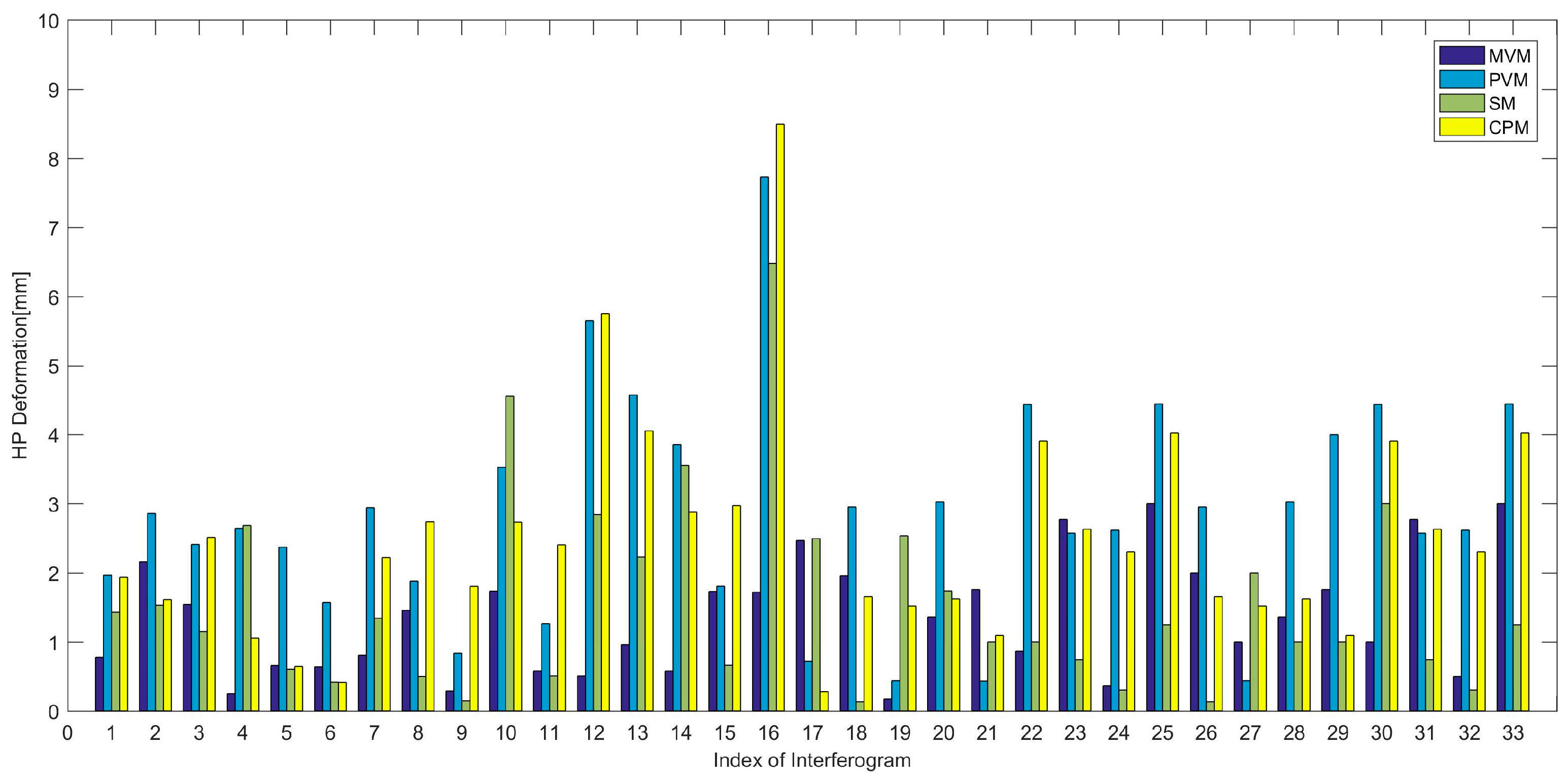 Remotesensing 11 00429 g013