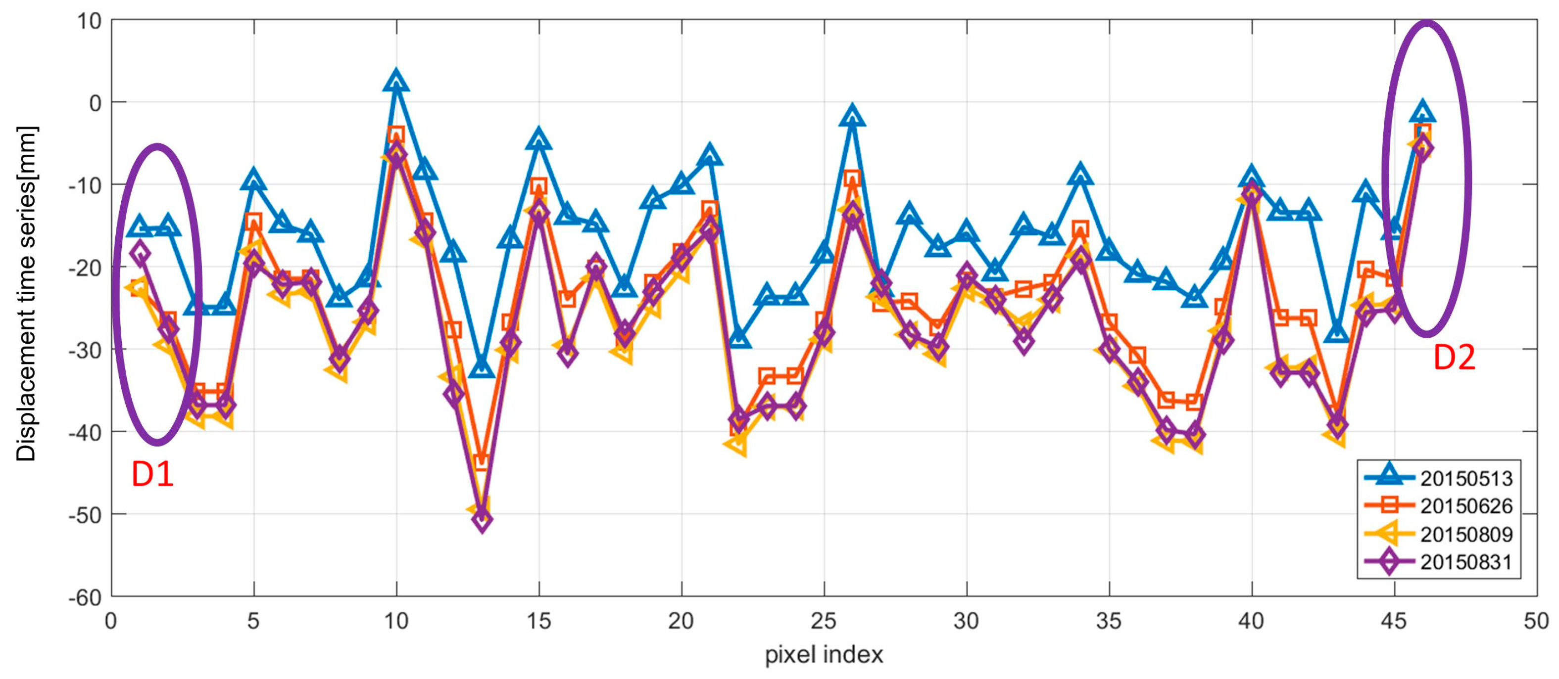 Remotesensing 11 00429 g017