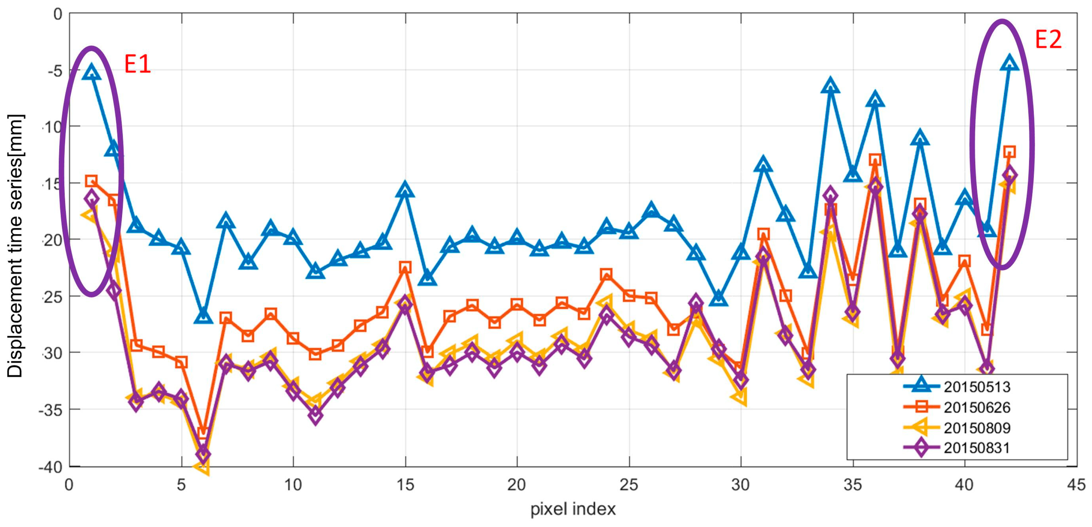 Remotesensing 11 00429 g019