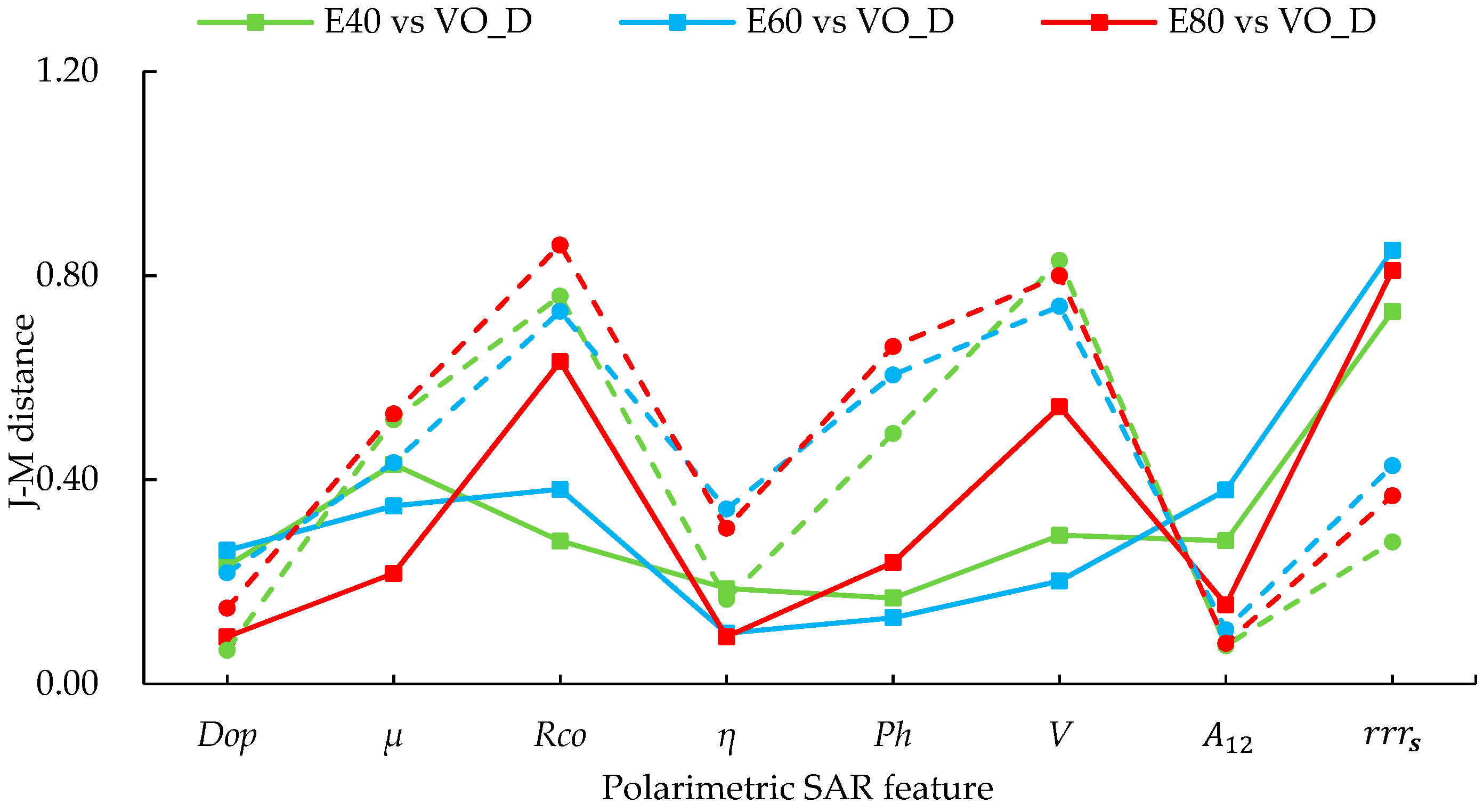 Remotesensing 11 00451 g013 Remotesensing 11 00451 g013