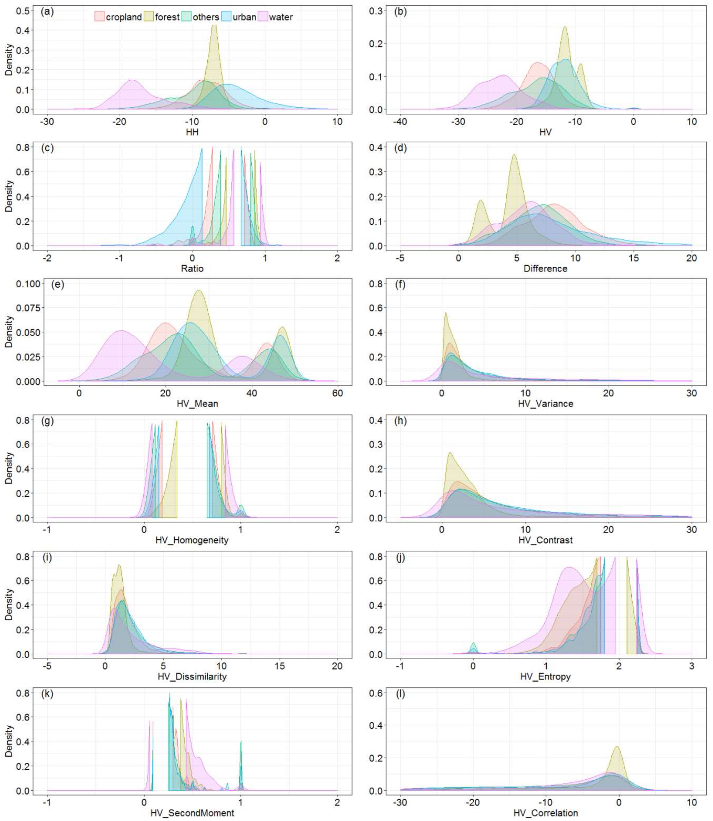 Remotesensing 11 00490 g004 Remotesensing 11 00490 g004