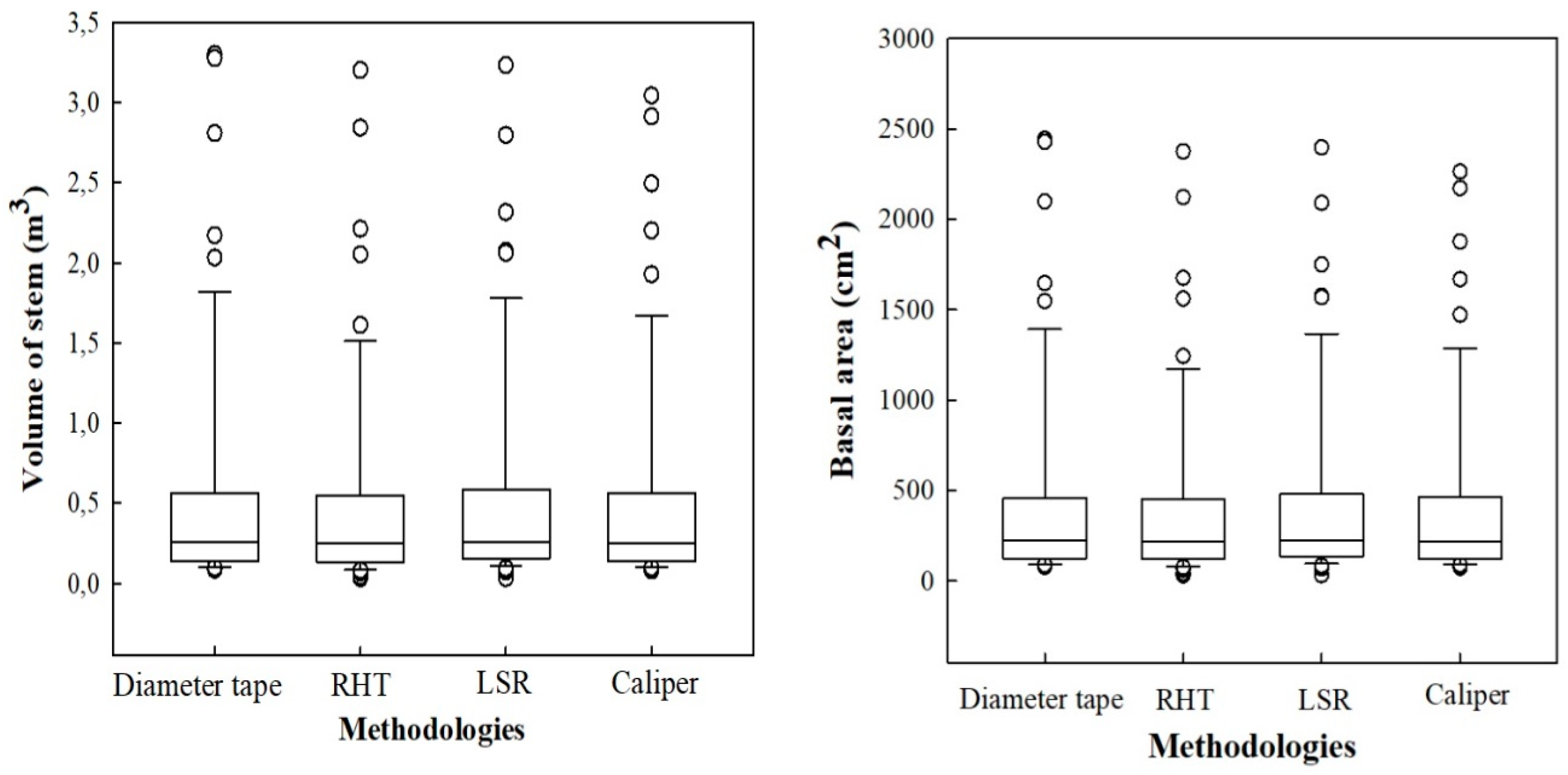 Remotesensing 11 00510 g0a1 Remotesensing 11 00510 g0a1