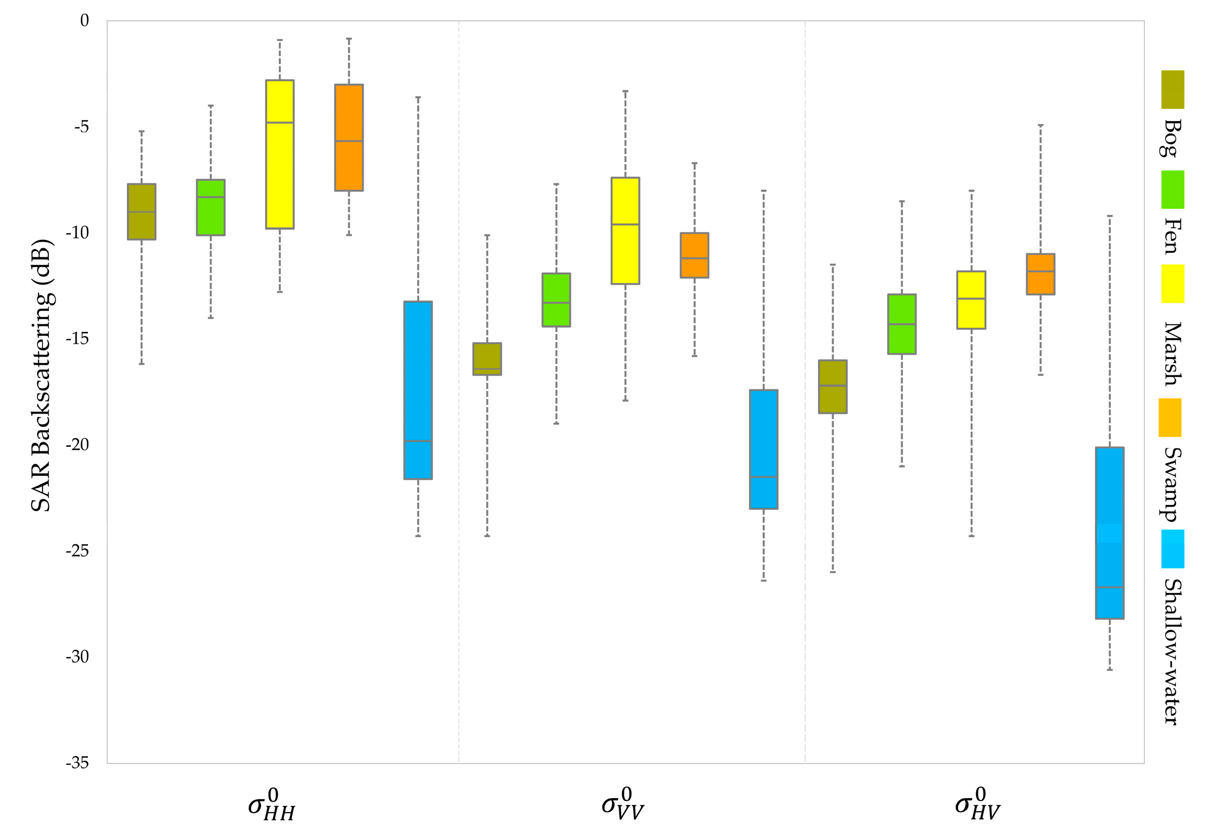 Remotesensing 11 00516 g003