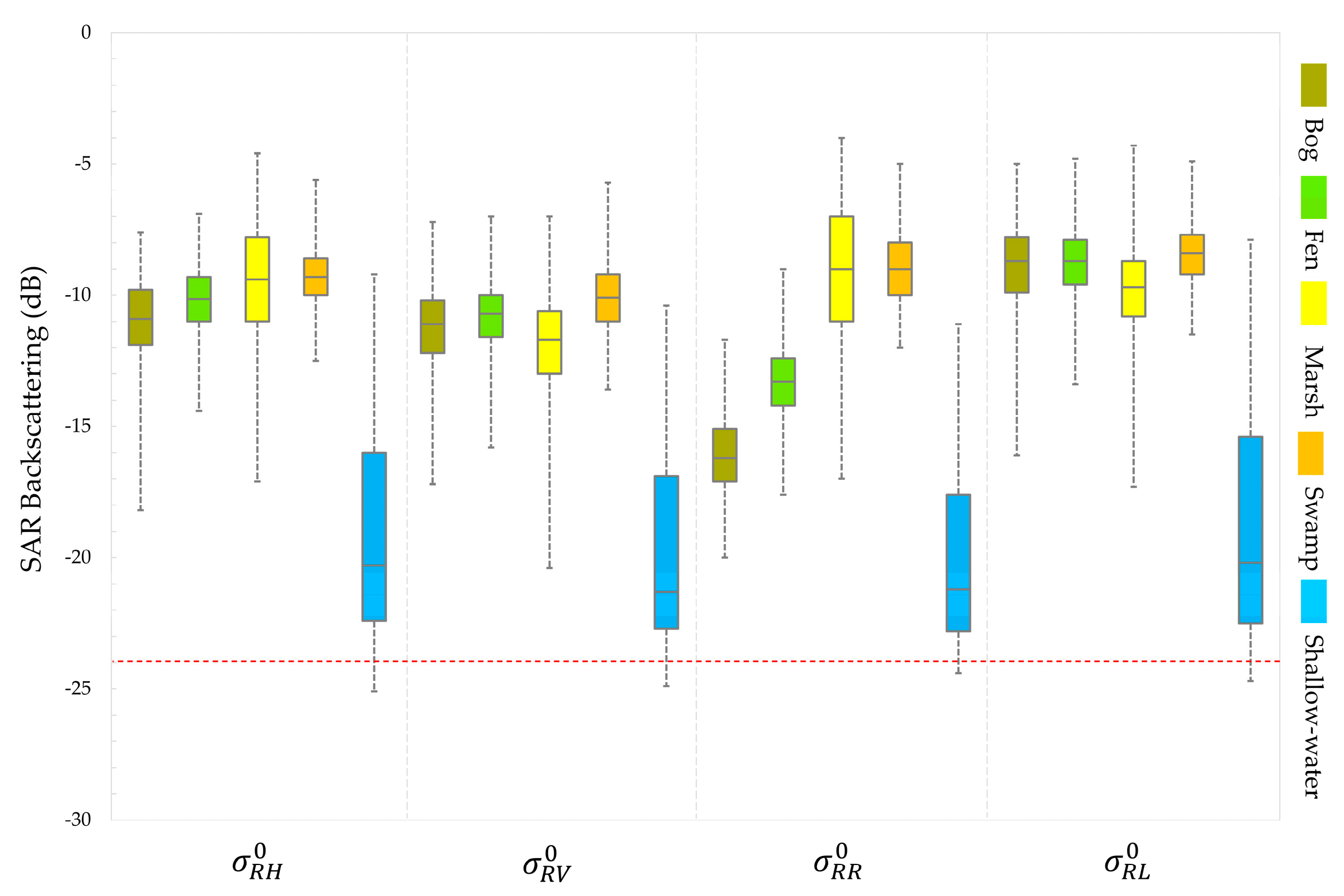 Remotesensing 11 00516 g006