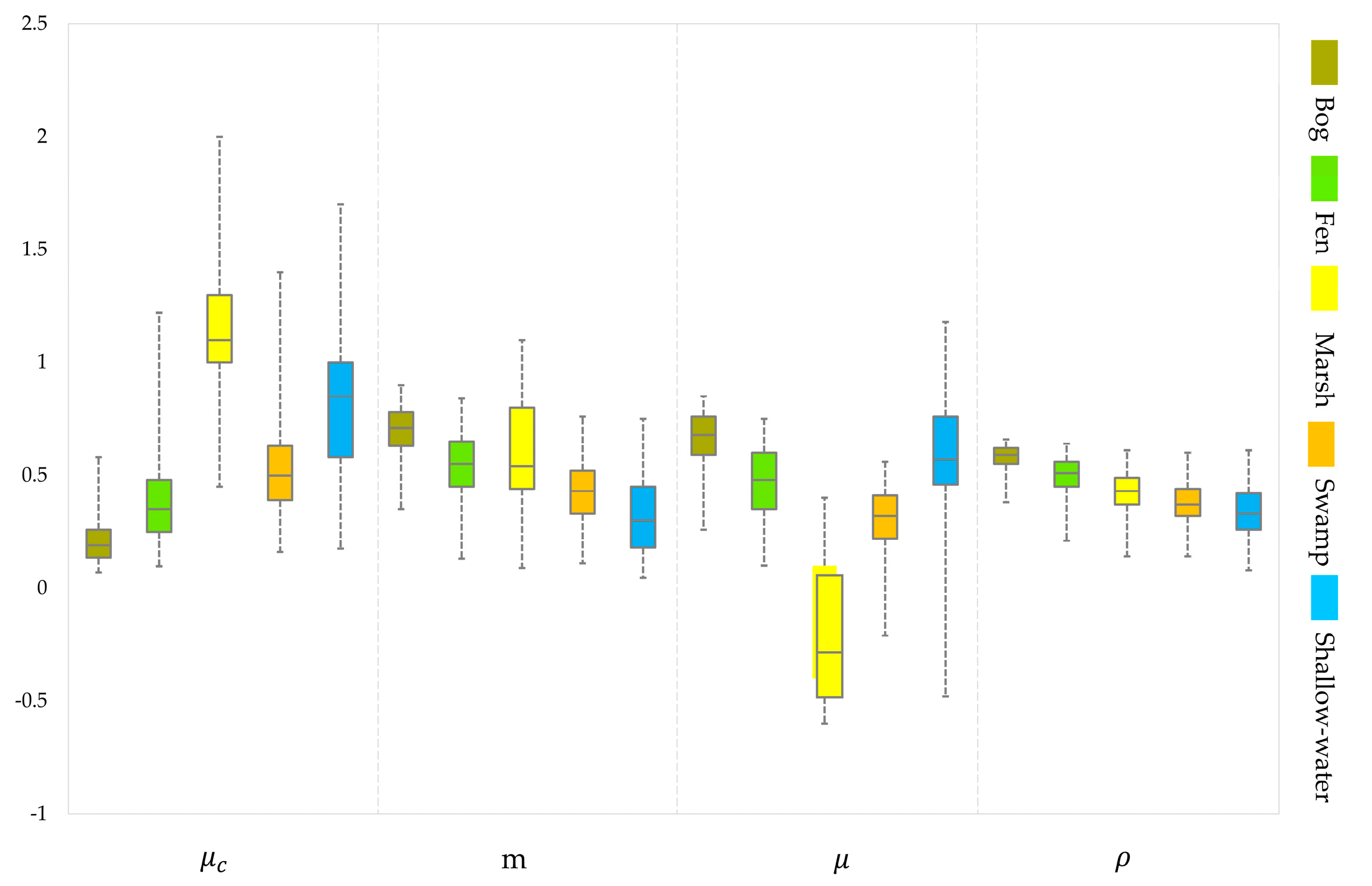 Remotesensing 11 00516 g008