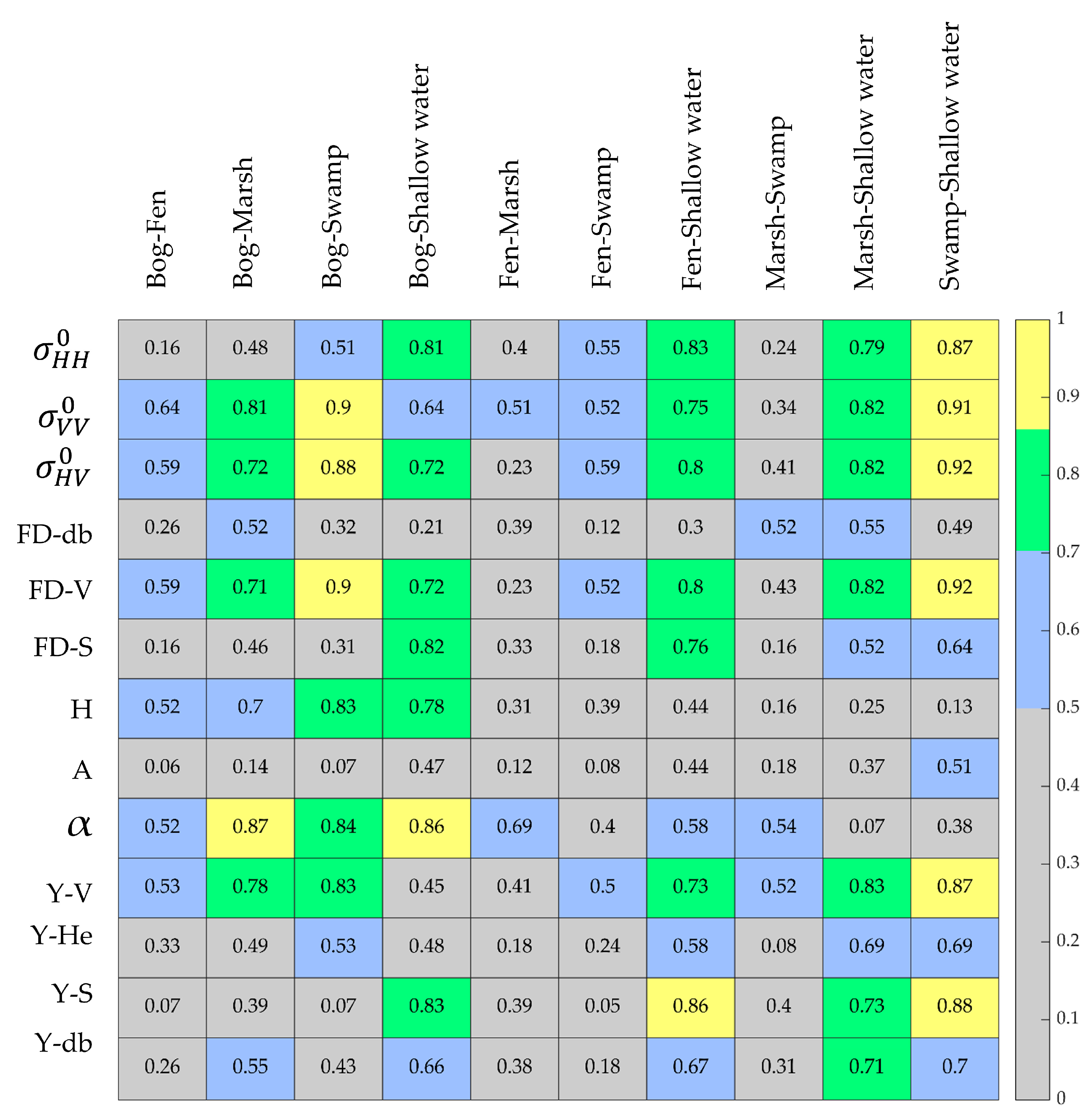 Remotesensing 11 00516 g009