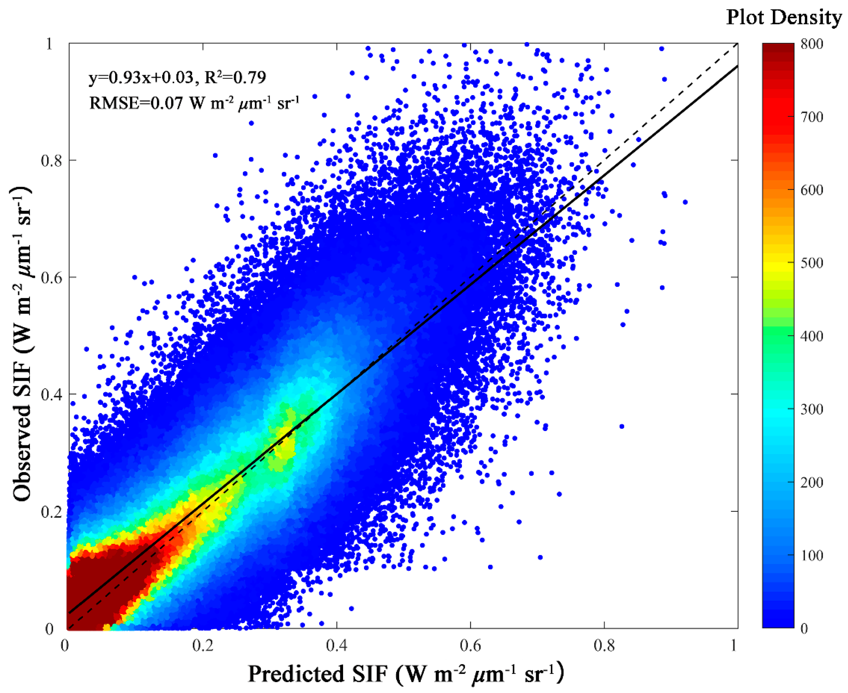Remotesensing 11 00517 g004