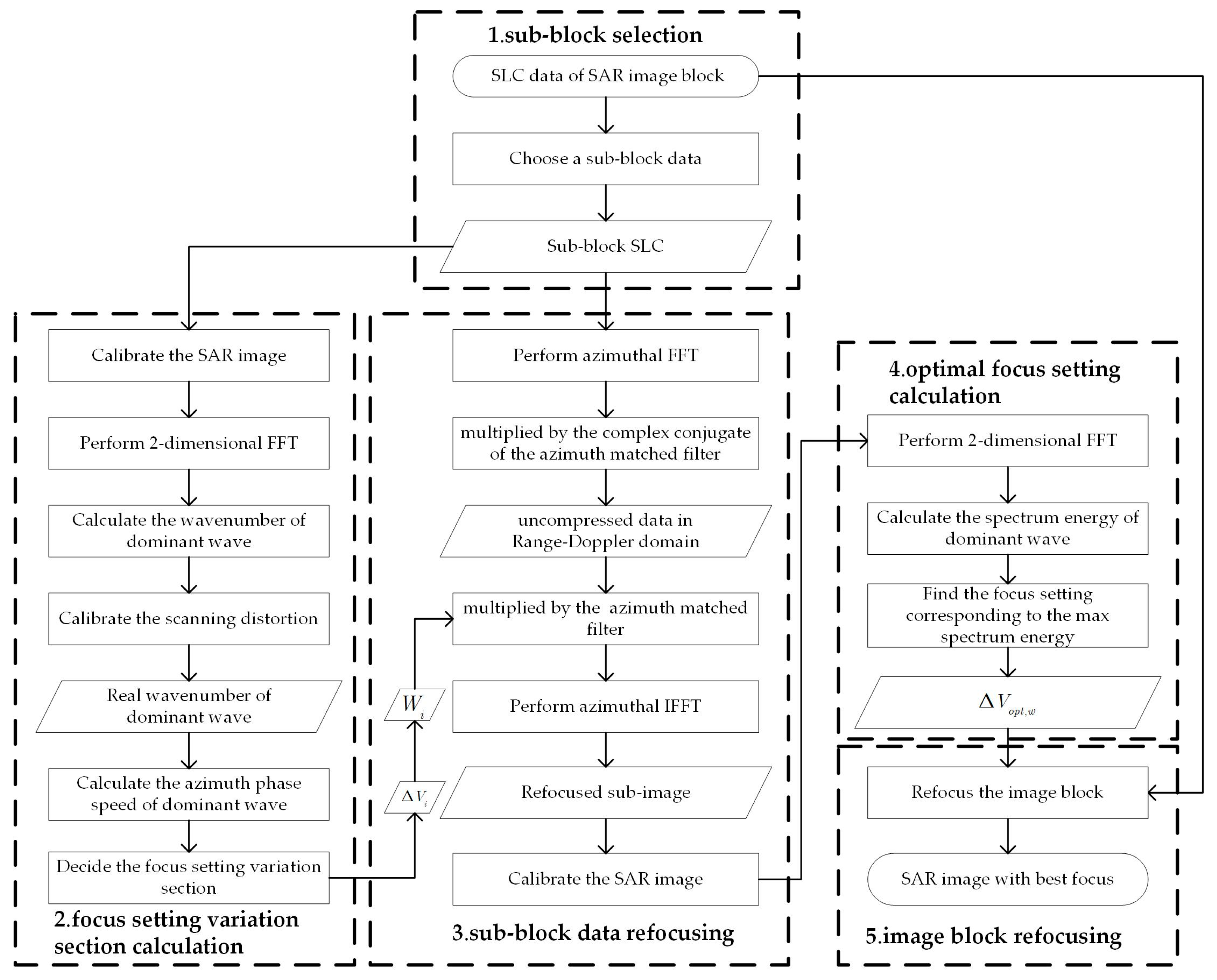 Remotesensing 11 00564 g002