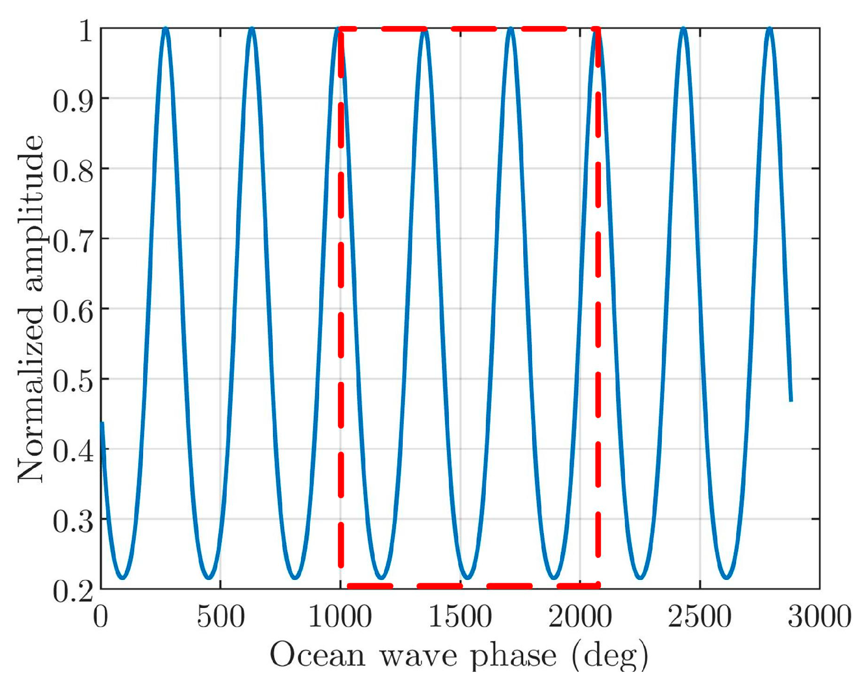 Remotesensing 11 00564 g003