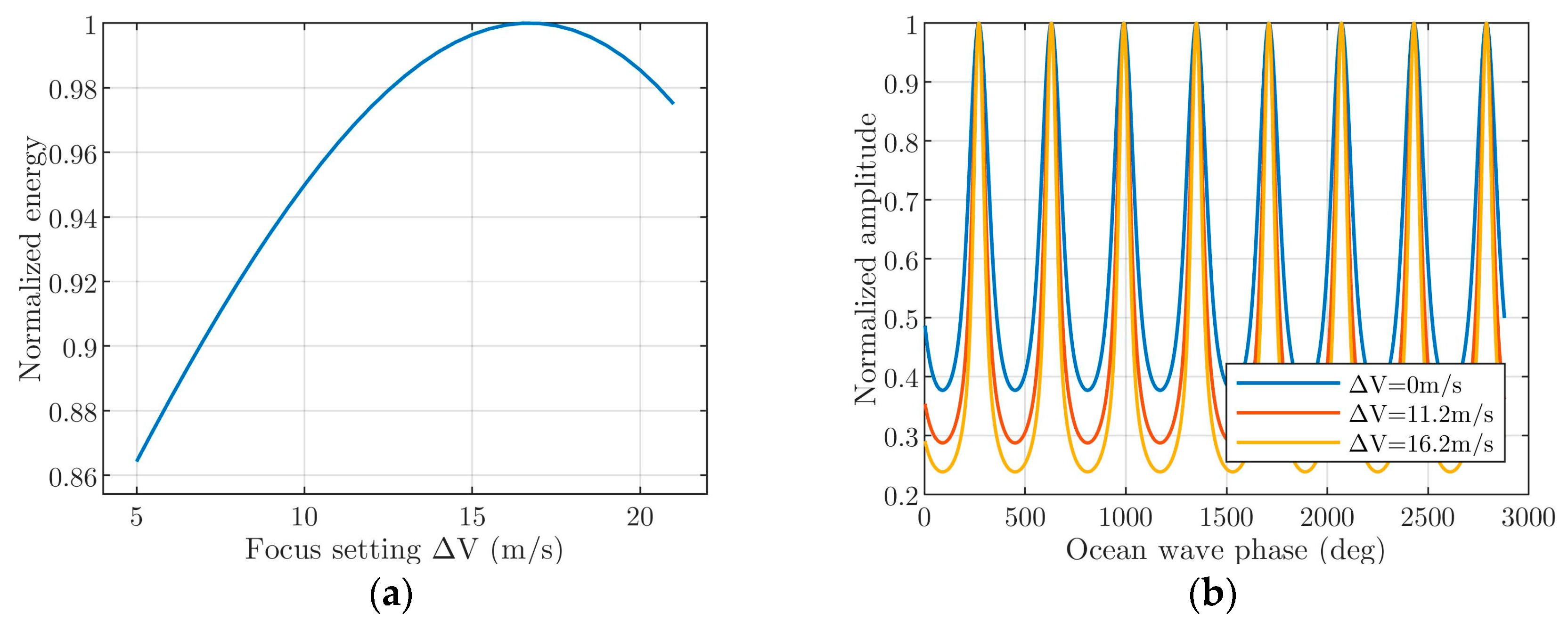 Remotesensing 11 00564 g006
