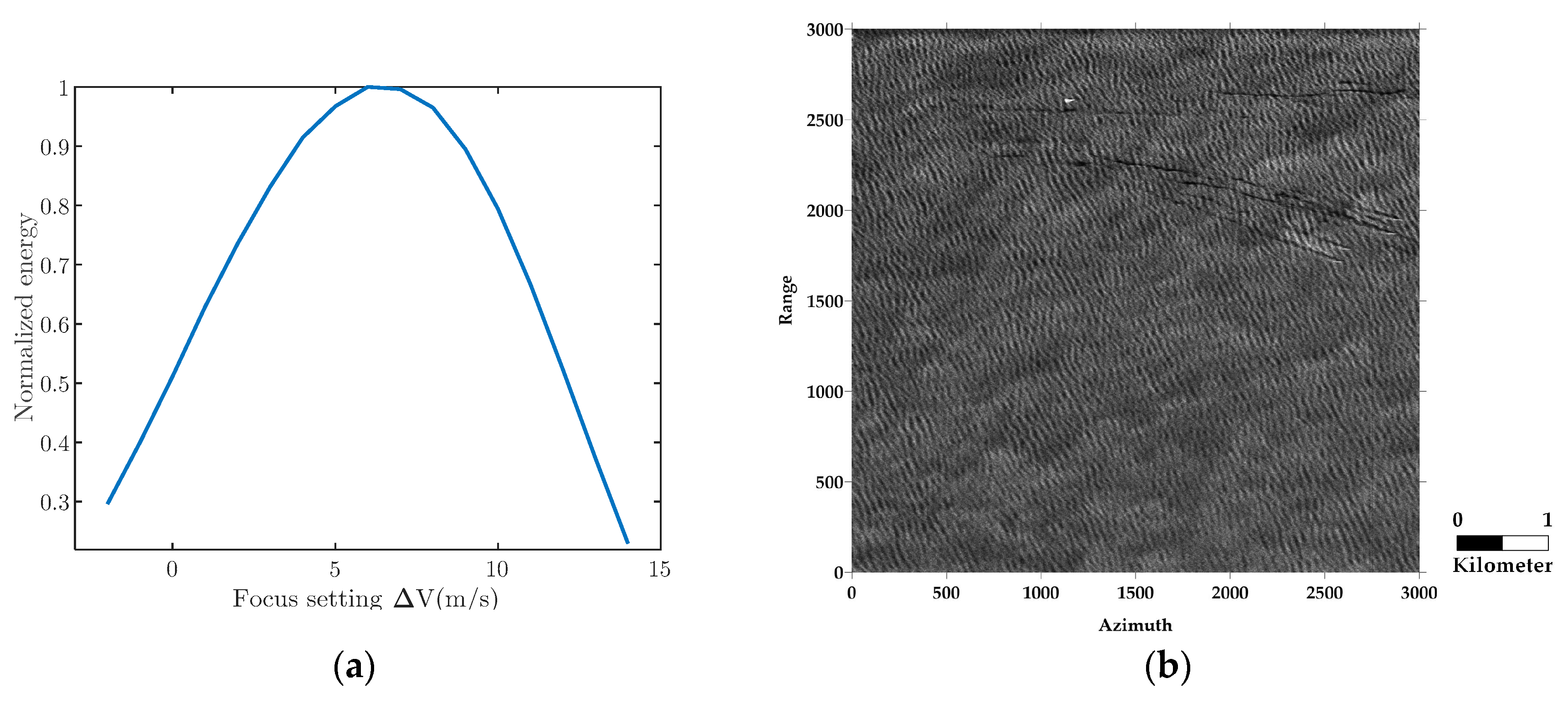 Remotesensing 11 00564 g010