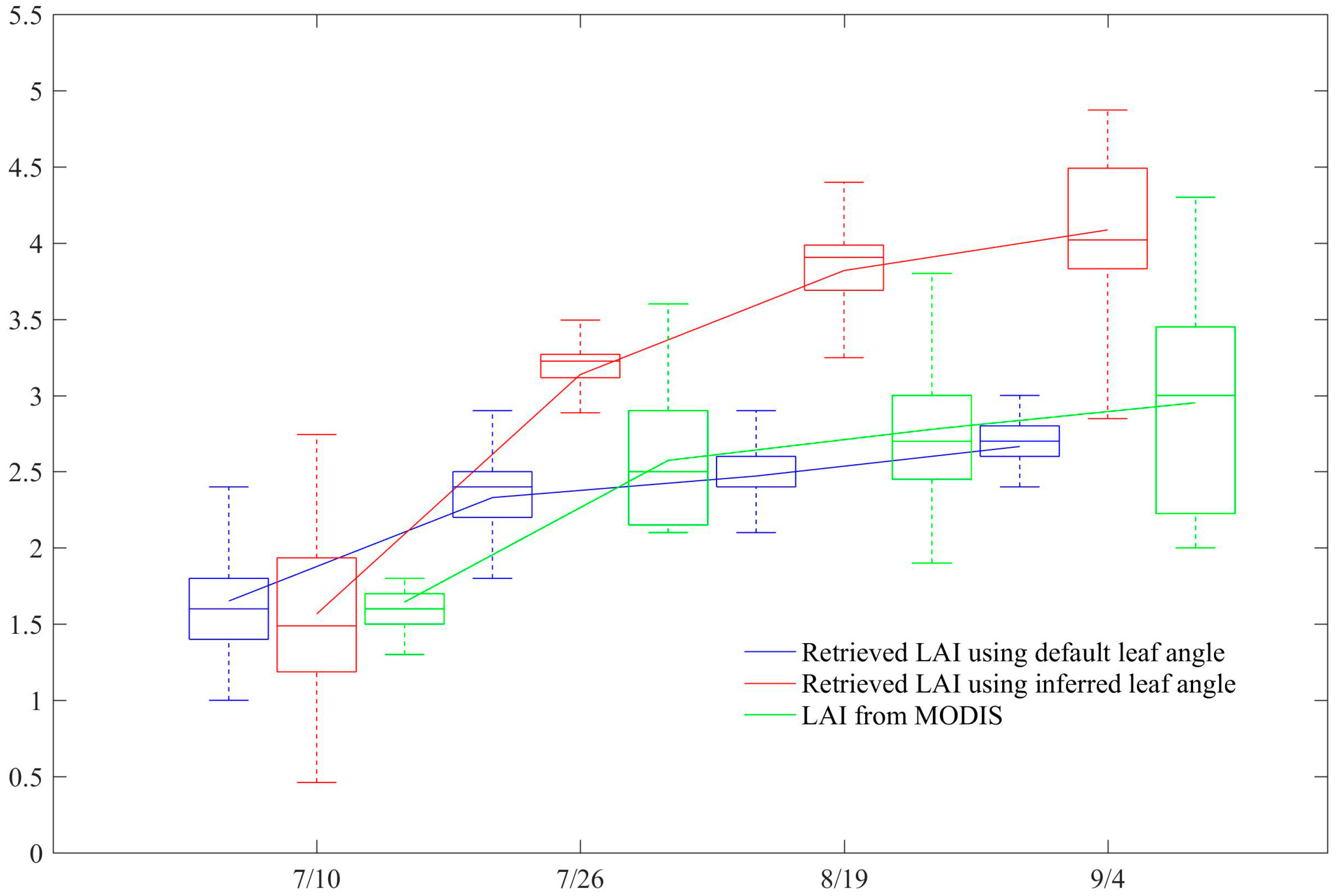 Remotesensing 11 00572 g010
