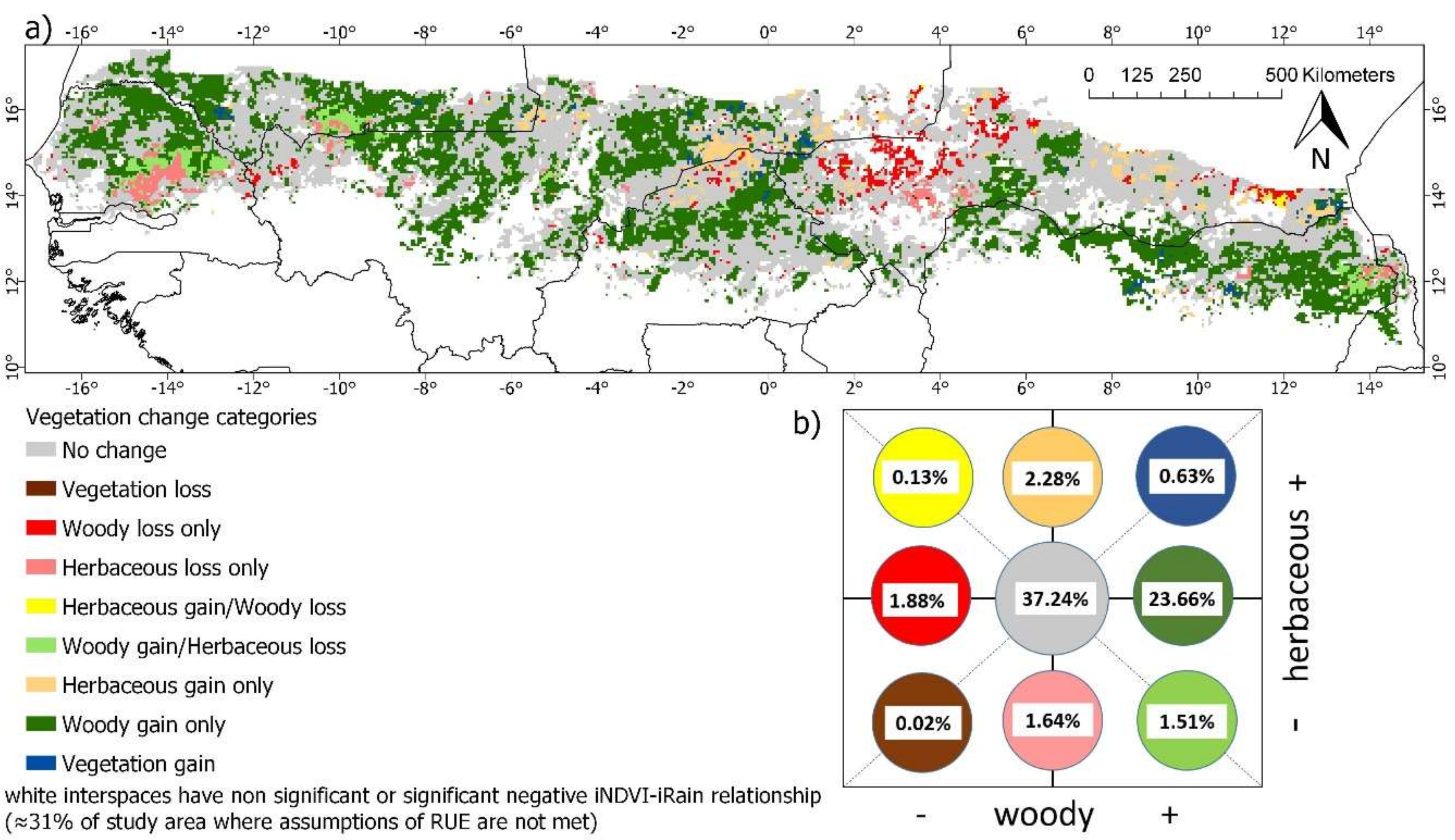 Remote Sensing Free Full Text Trends In Woody And Herbaceous Vegetation In The Savannas Of West Africa Html