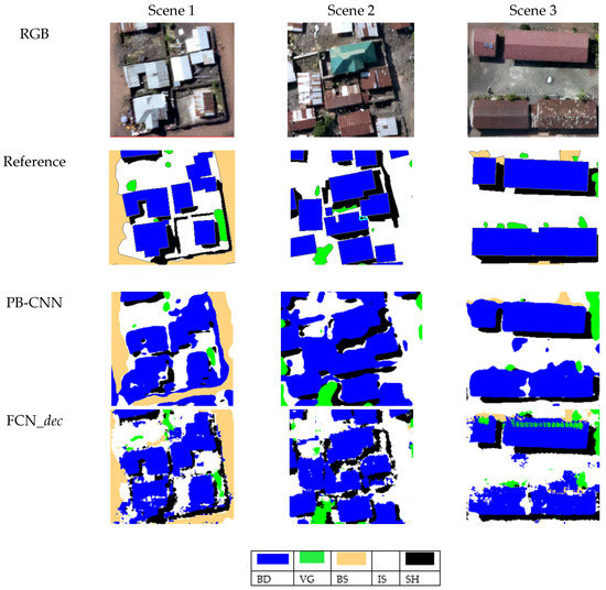 Remote Sensing | Free Full-Text | Fully Convolutional Networks and  Geographic Object-Based Image Analysis for the Classification of VHR  Imagery | HTML