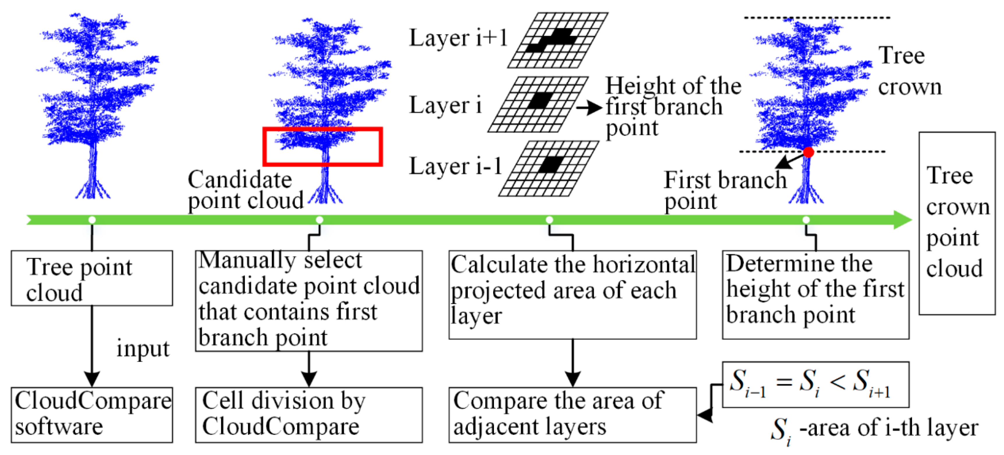 Remotesensing 11 00623 g005 Remotesensing 11 00623 g005