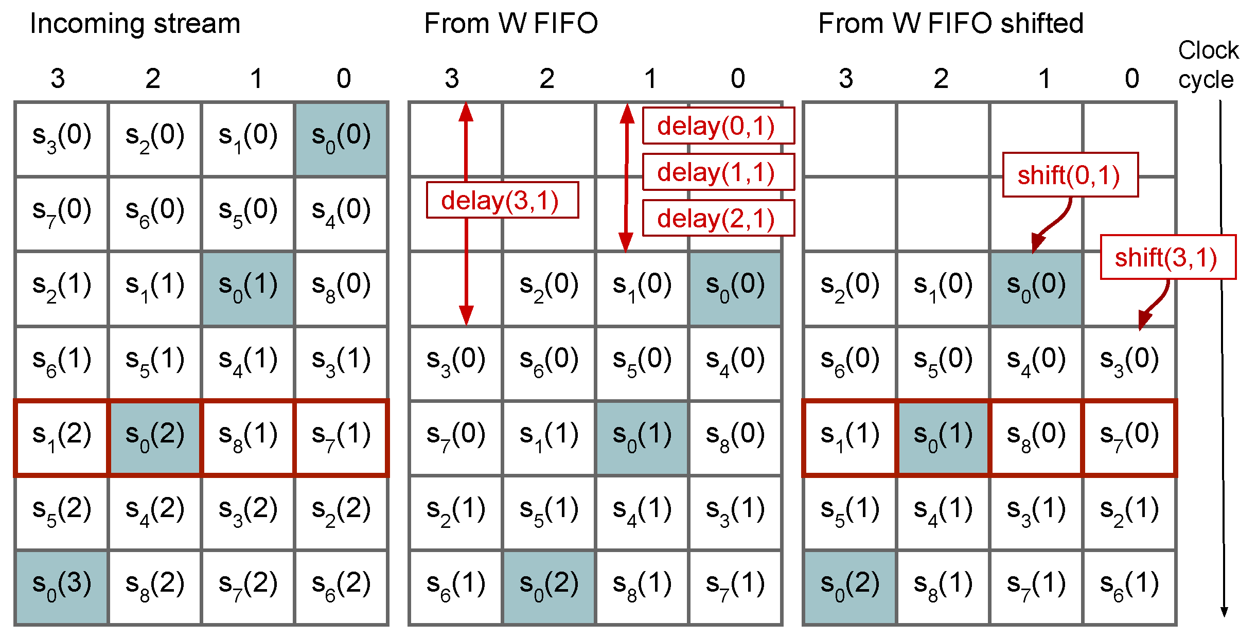 Remotesensing 11 00673 g005