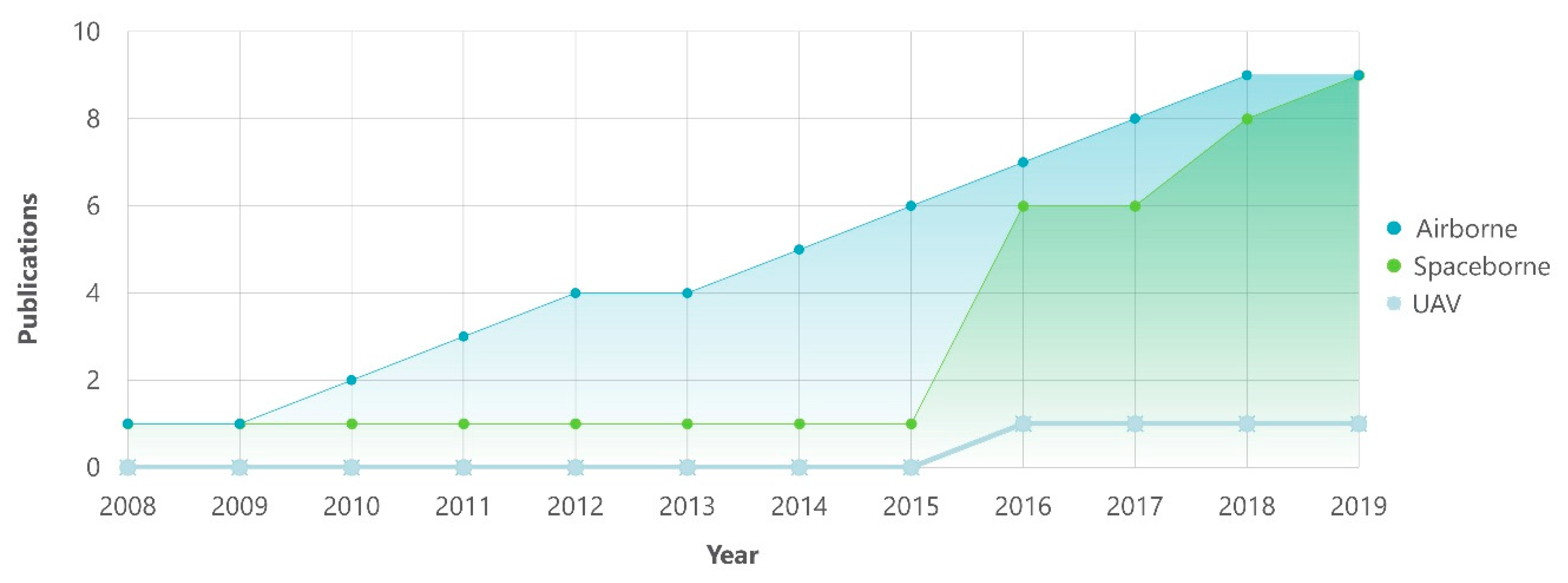 Remotesensing 11 00676 g003