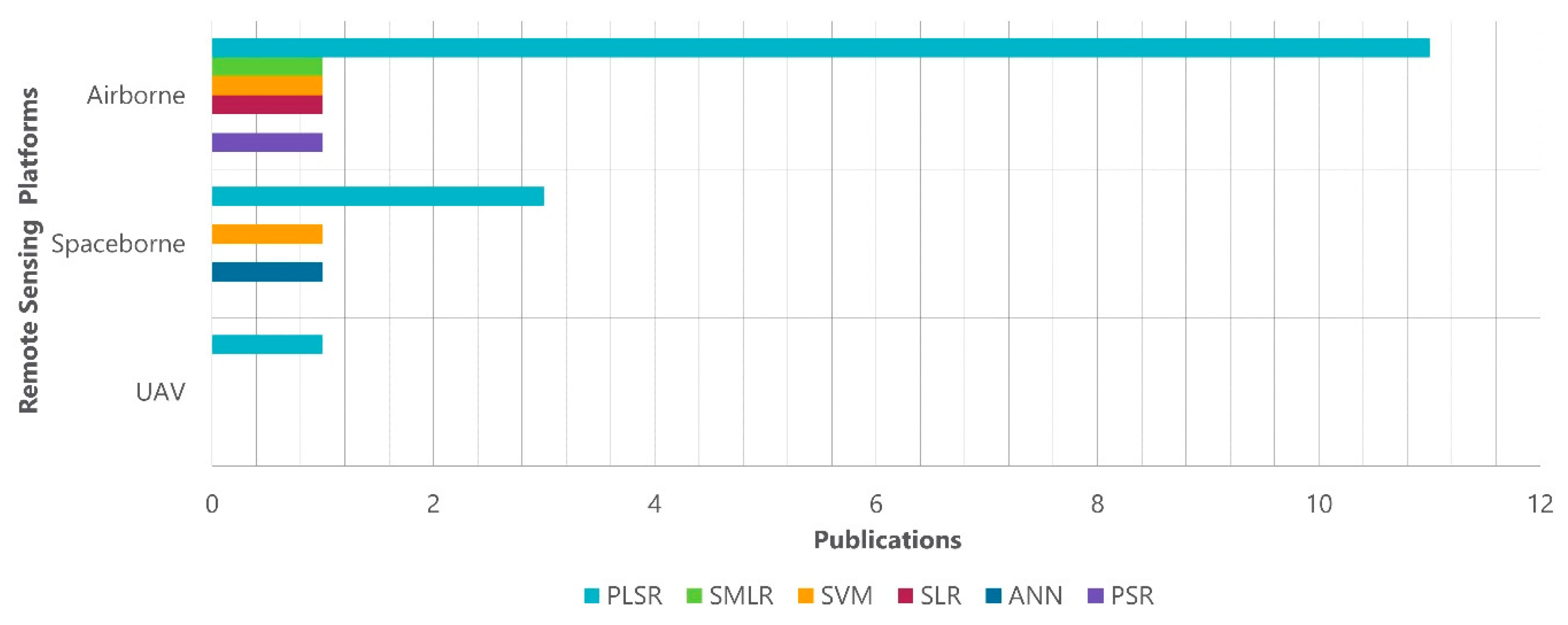 Remotesensing 11 00676 g004