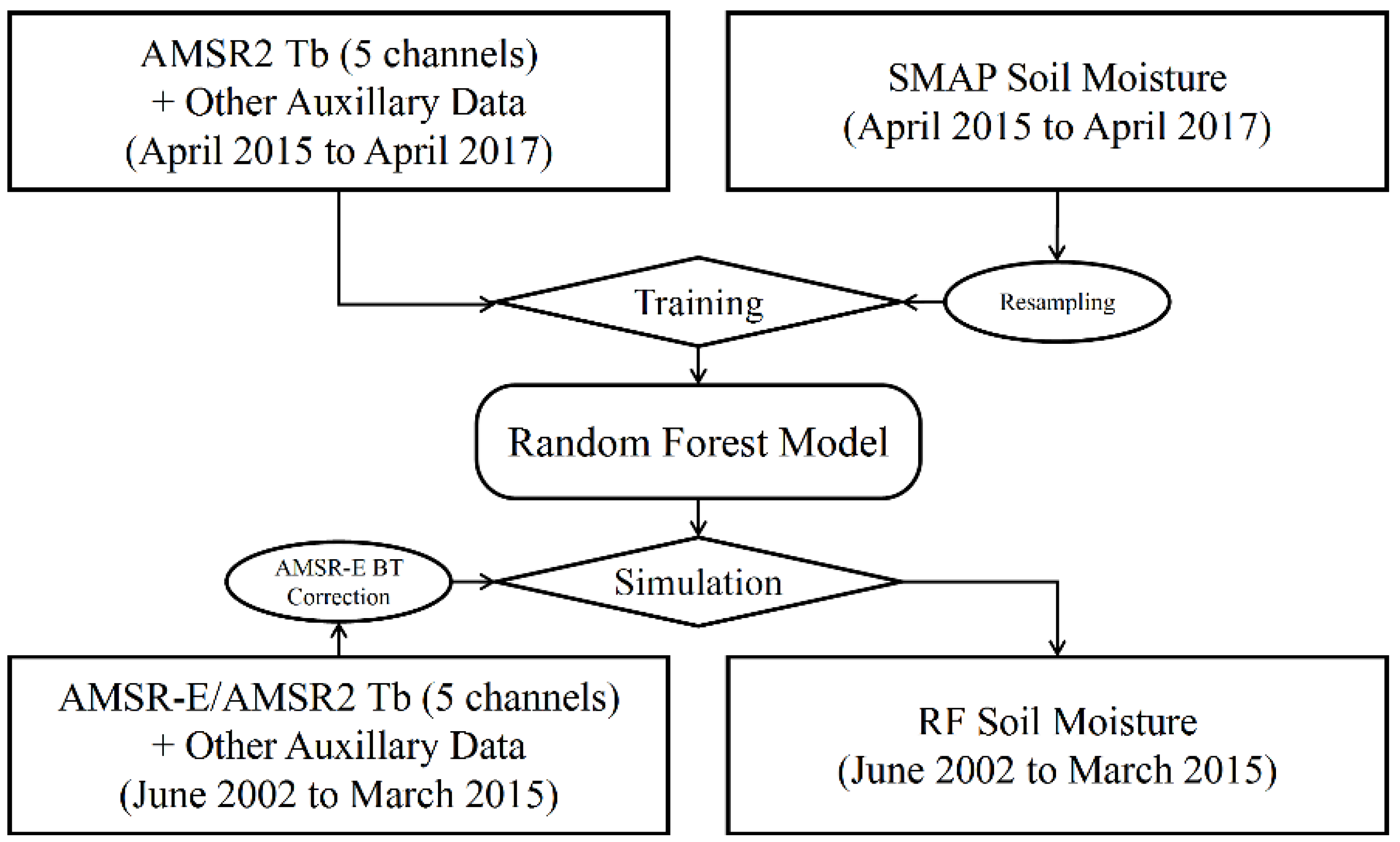 Remotesensing 11 00683 g002 Remotesensing 11 00683 g002