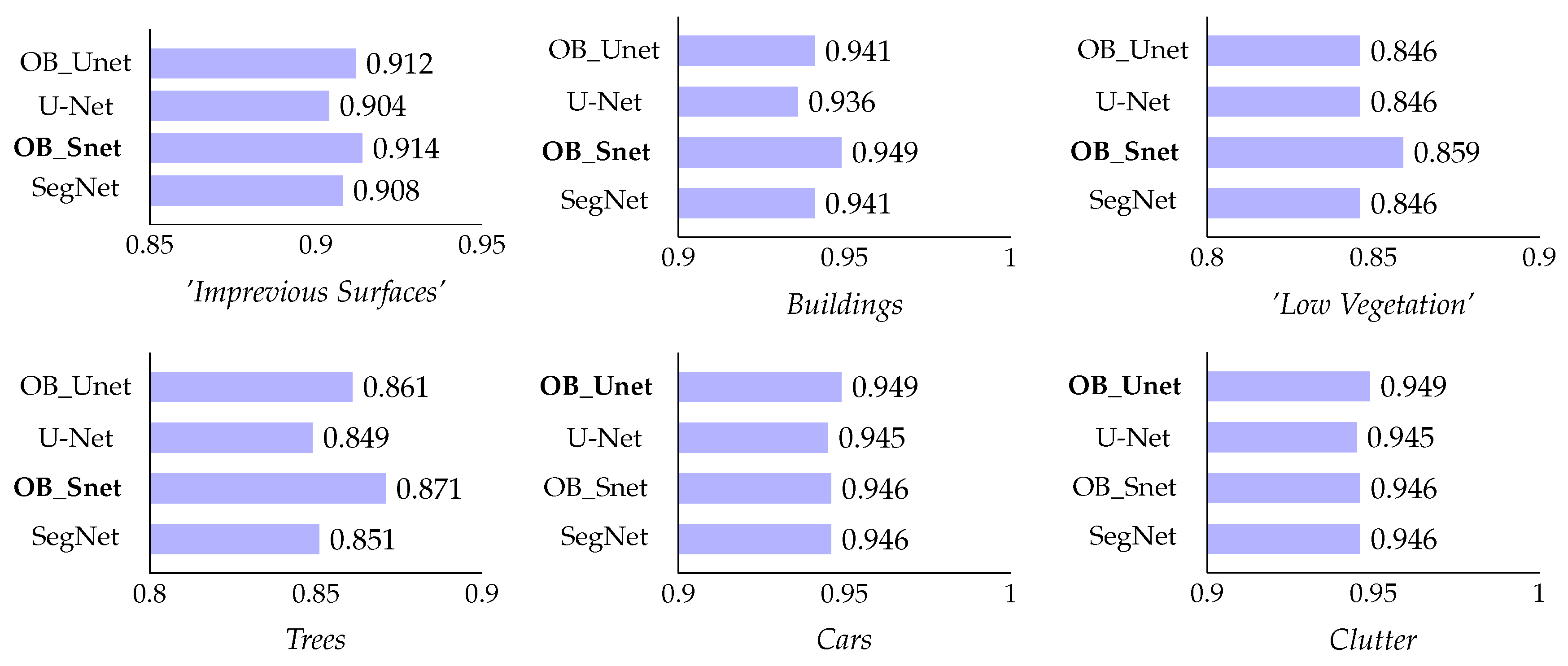 Remotesensing 11 00684 g007