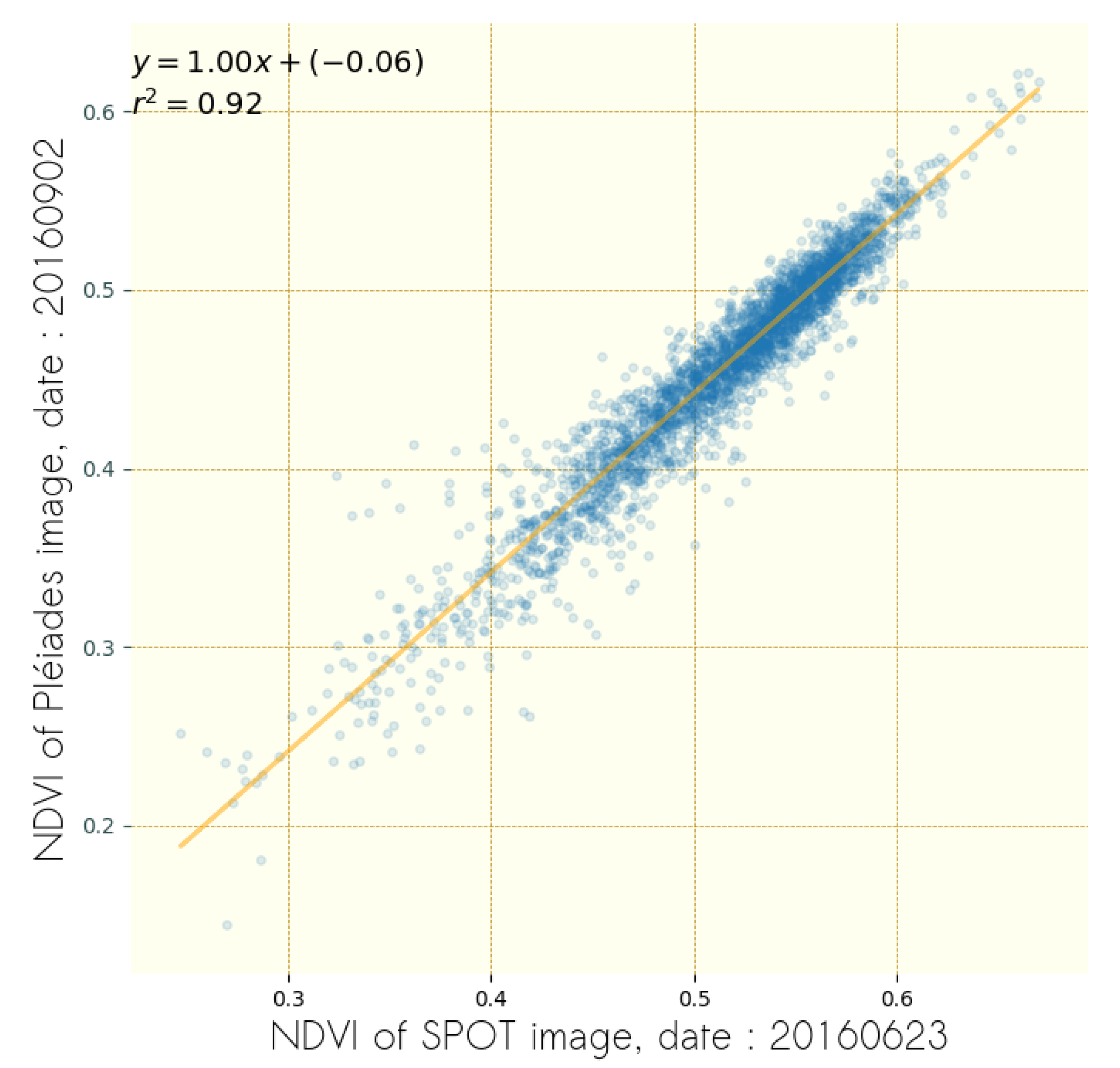 Remotesensing 11 00693 g0a1 Remotesensing 11 00693 g0a1