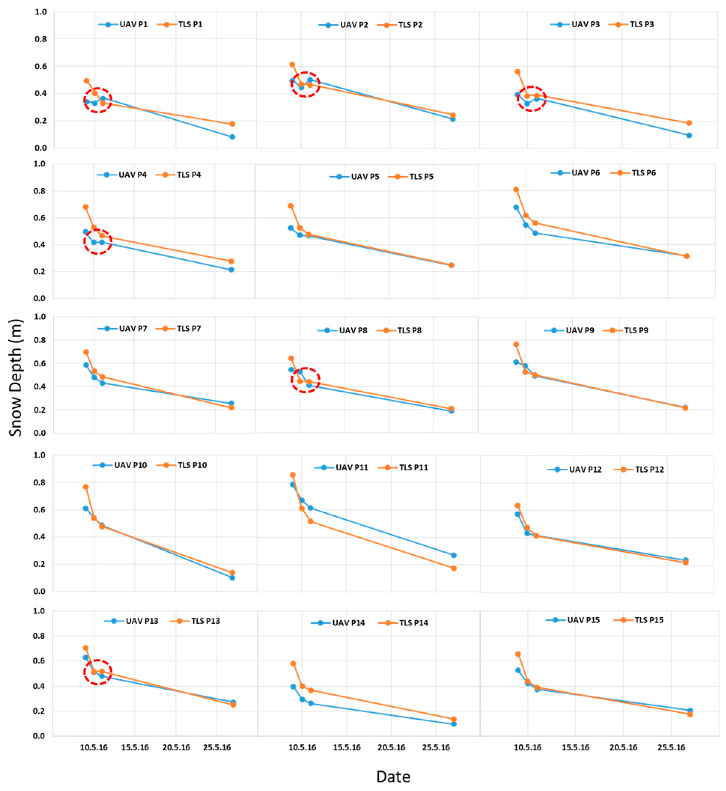Remotesensing 11 00699 g011