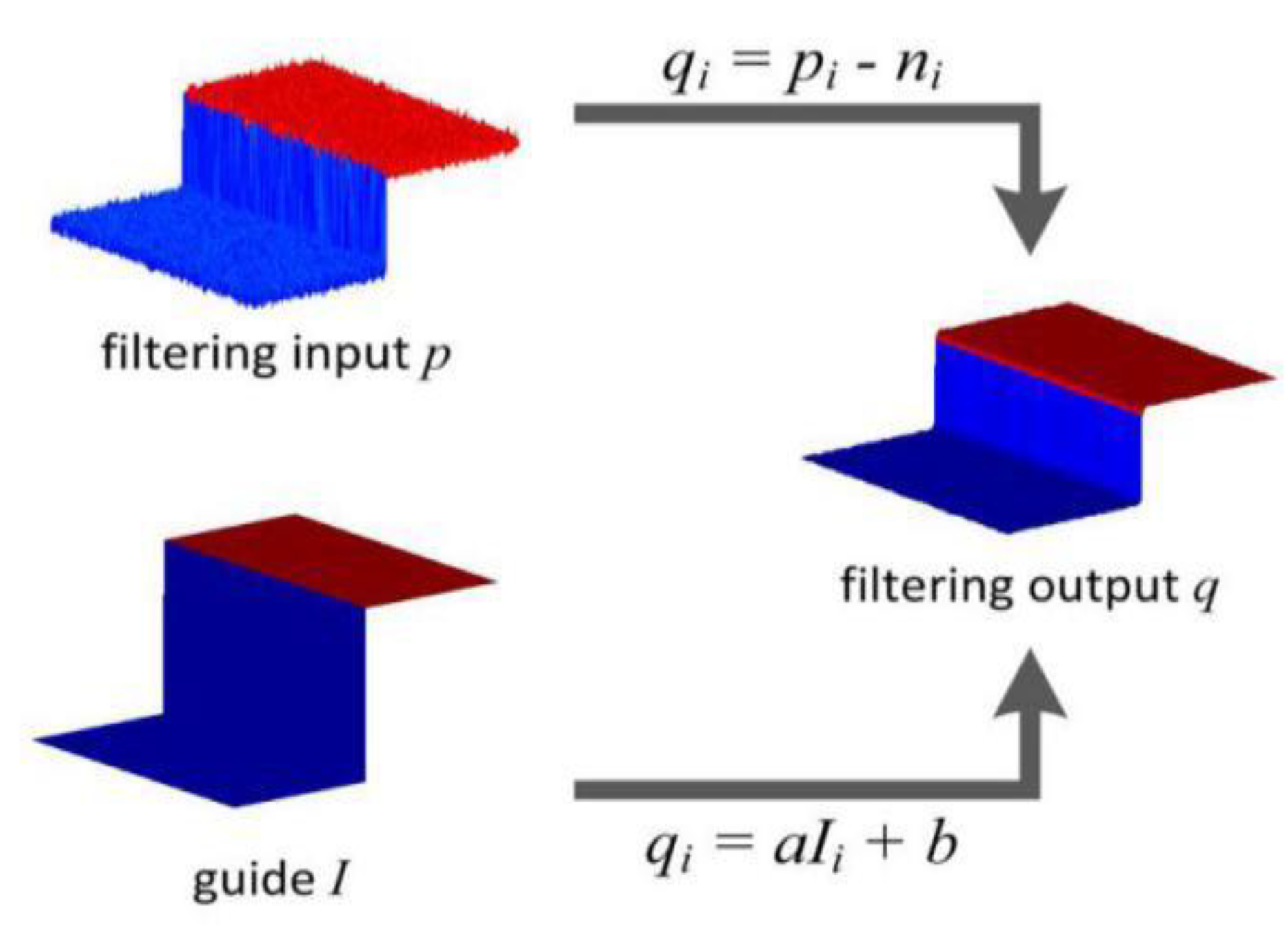 Guided filters