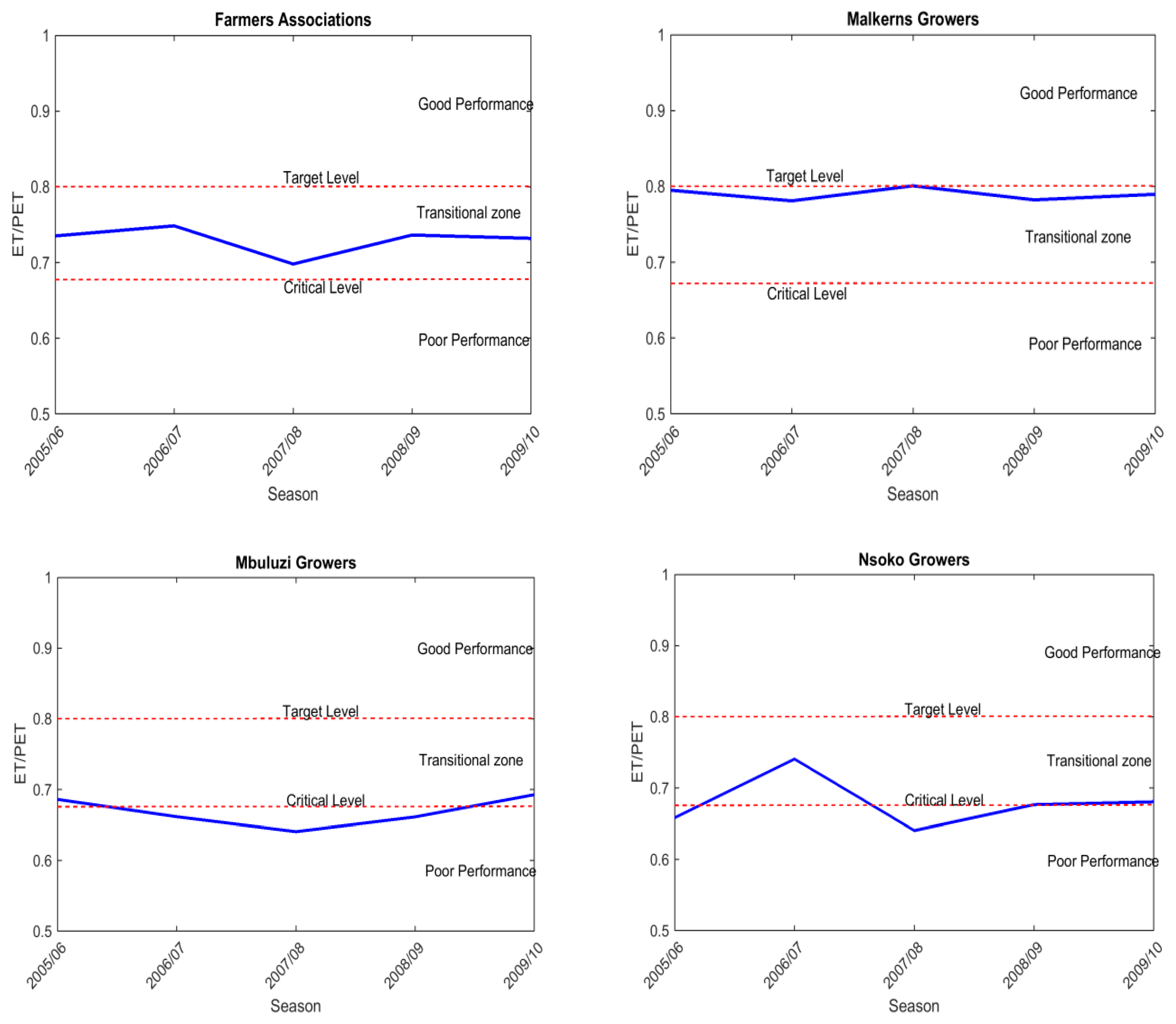 Remotesensing 11 00705 g006b