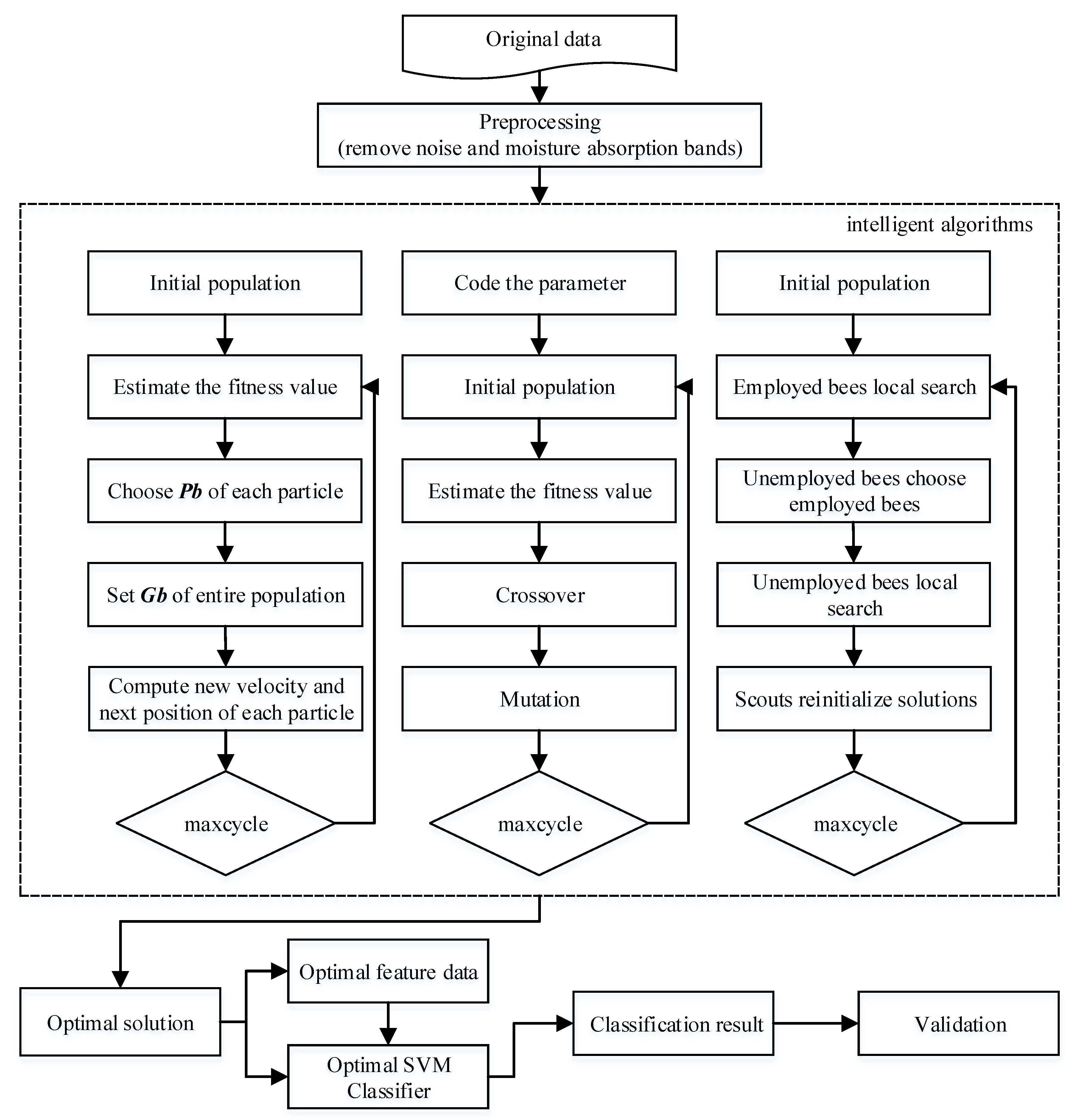 Remotesensing 11 00734 g002 Remotesensing 11 00734 g002