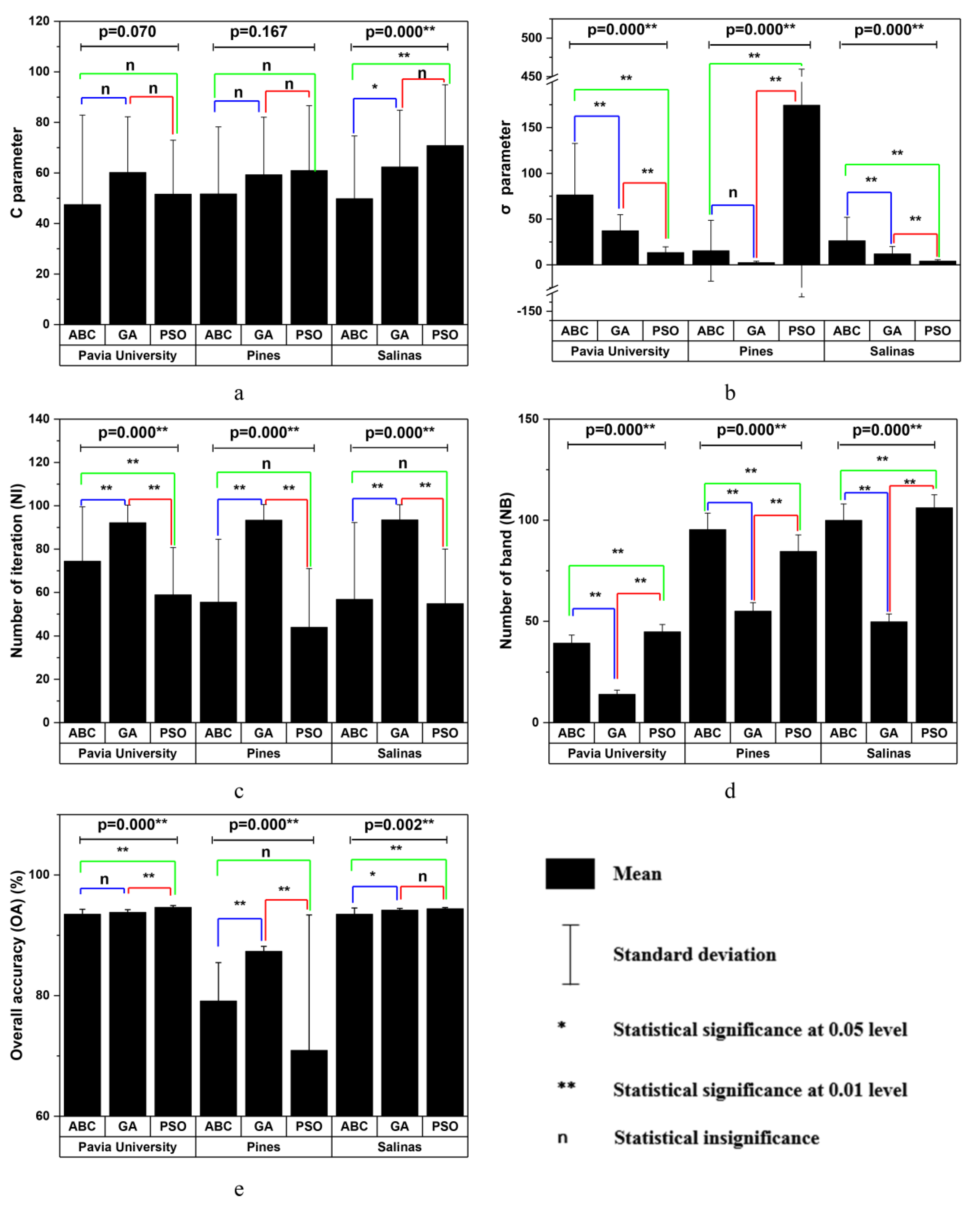 Remotesensing 11 00734 g007 Remotesensing 11 00734 g007