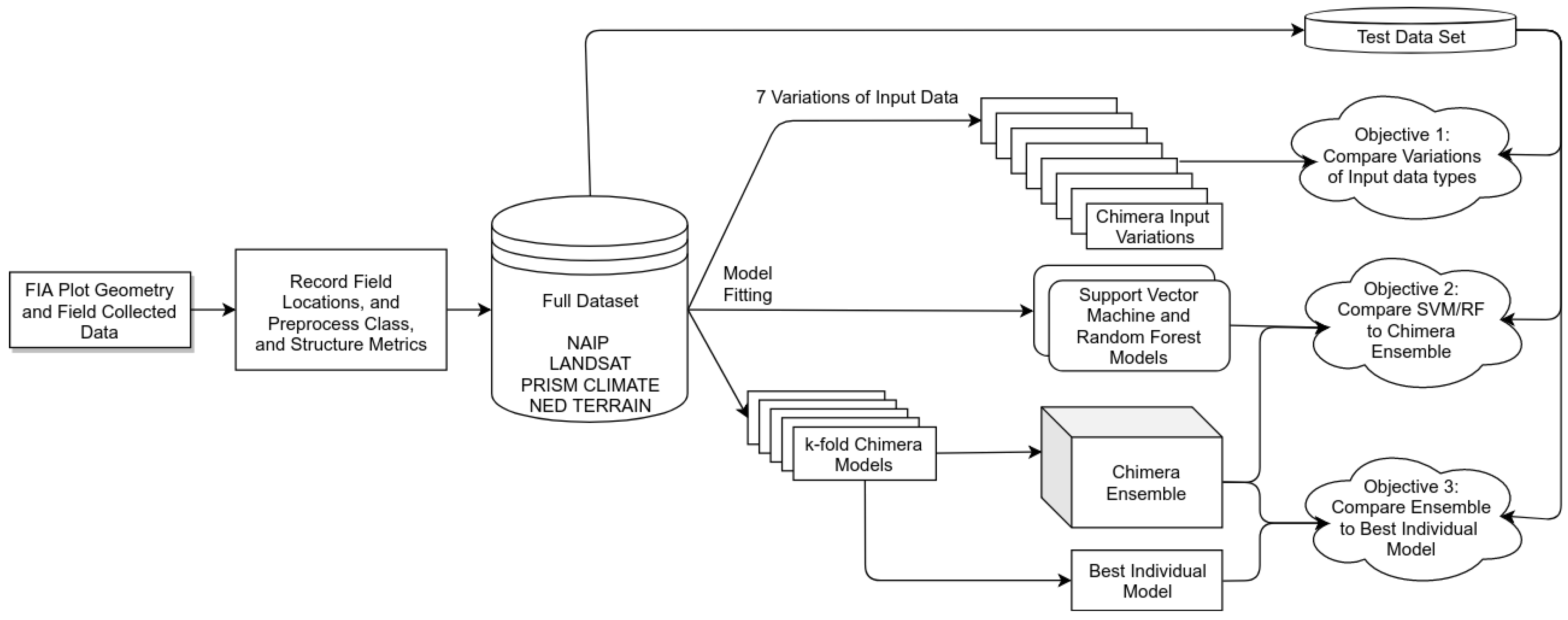 Remotesensing 11 00768 g001