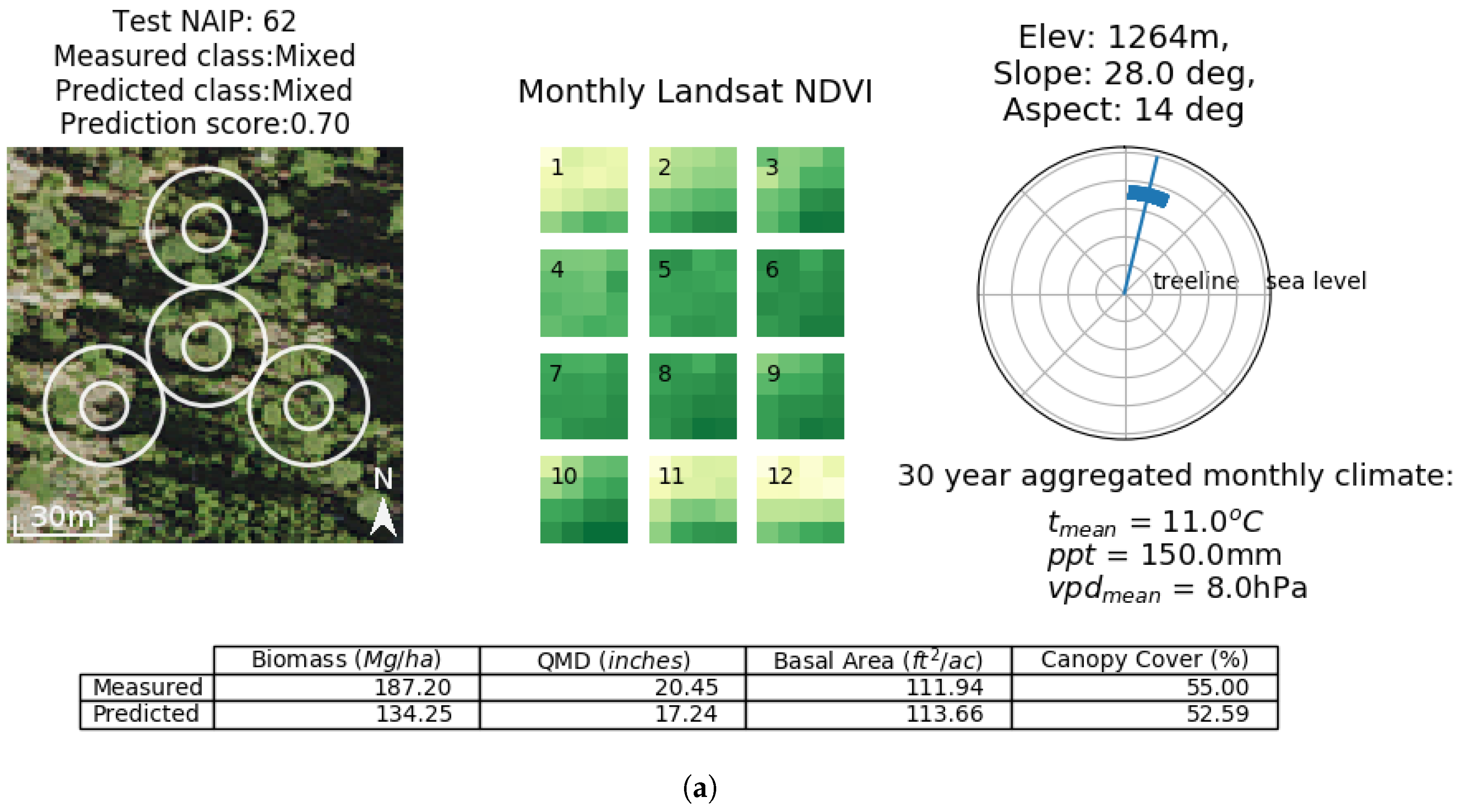 Remotesensing 11 00768 g0a5a