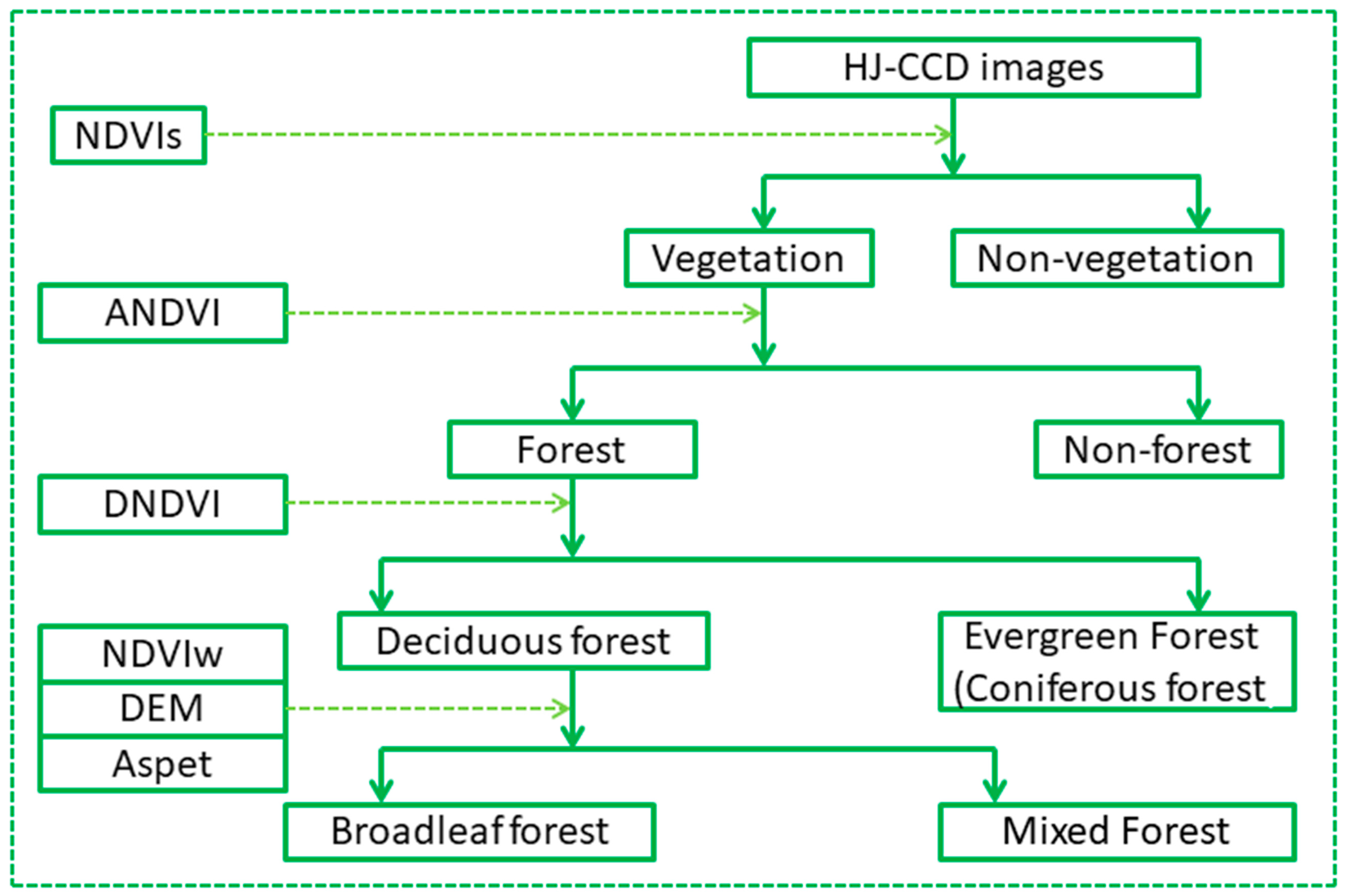 Remotesensing 11 00788 g003 Remotesensing 11 00788 g003