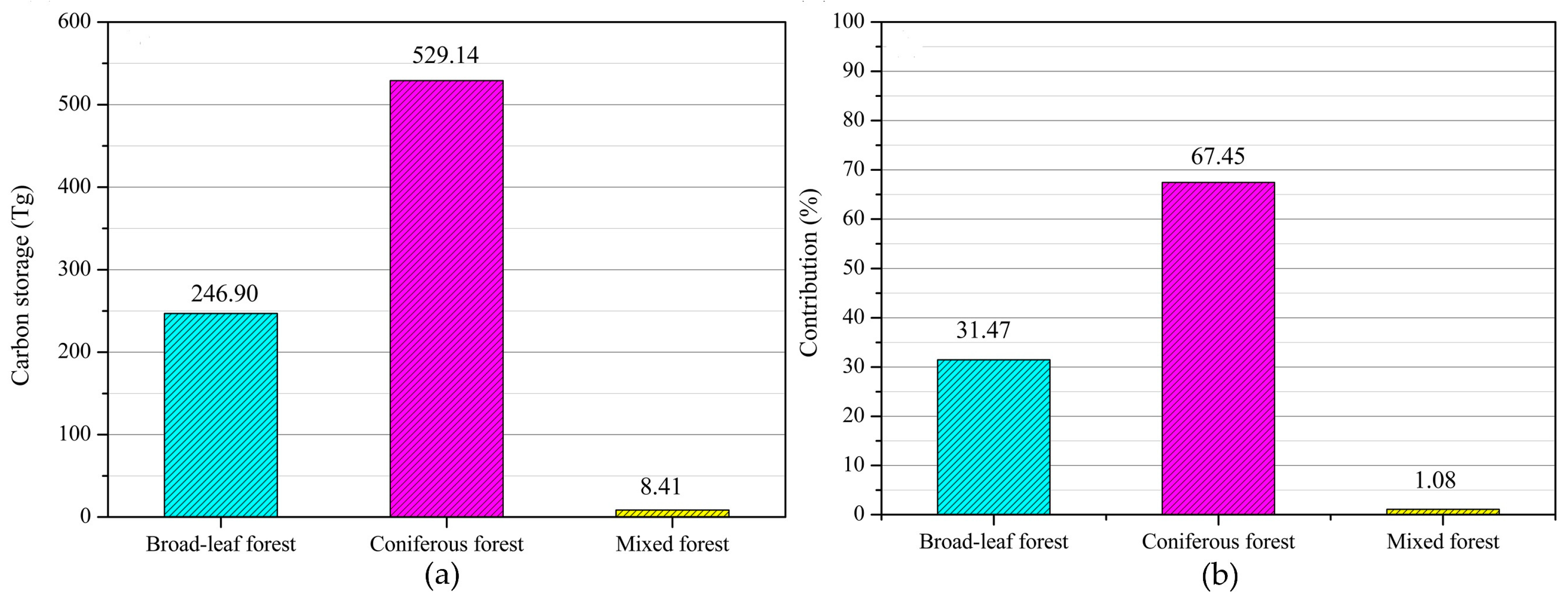 Remotesensing 11 00788 g005 Remotesensing 11 00788 g005