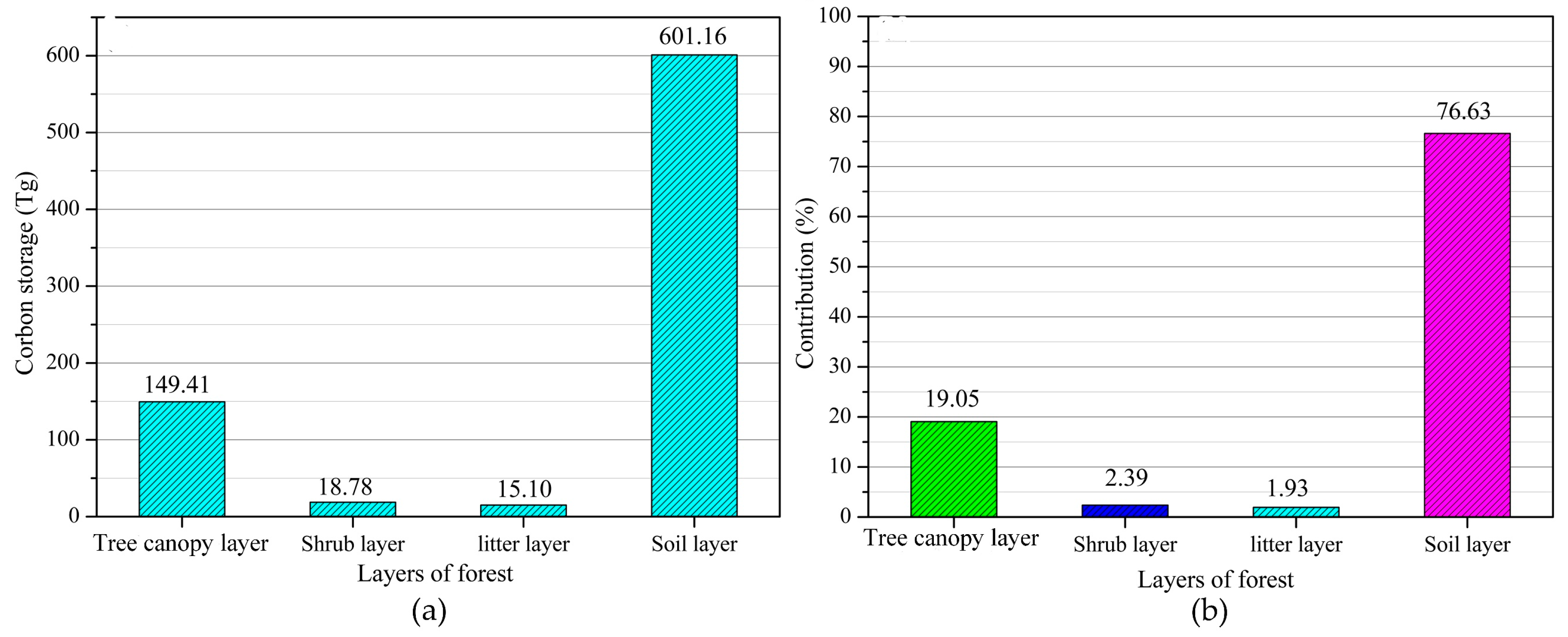 Remotesensing 11 00788 g006 Remotesensing 11 00788 g006