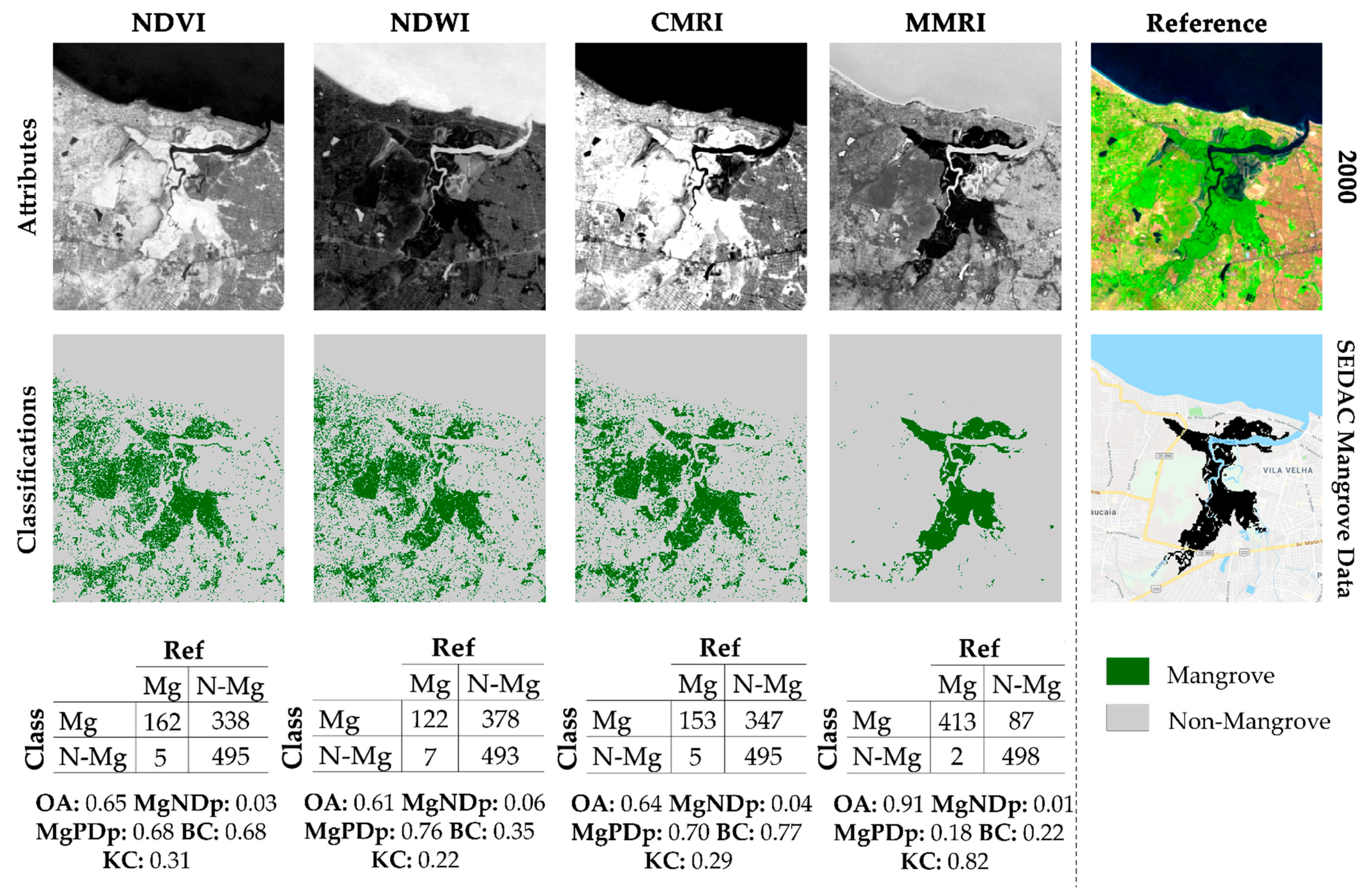 Ndvi