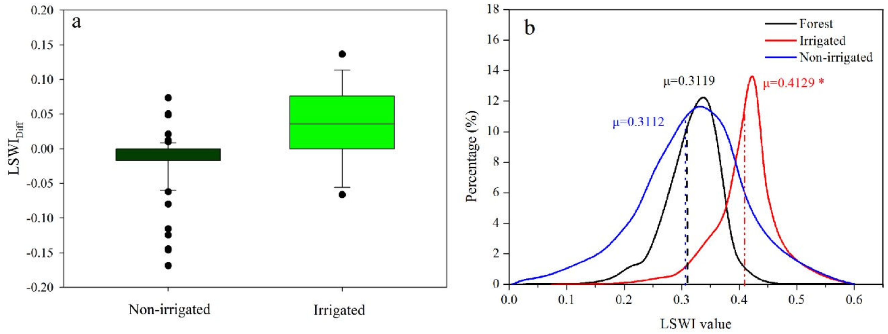 Remotesensing 11 00825 g002