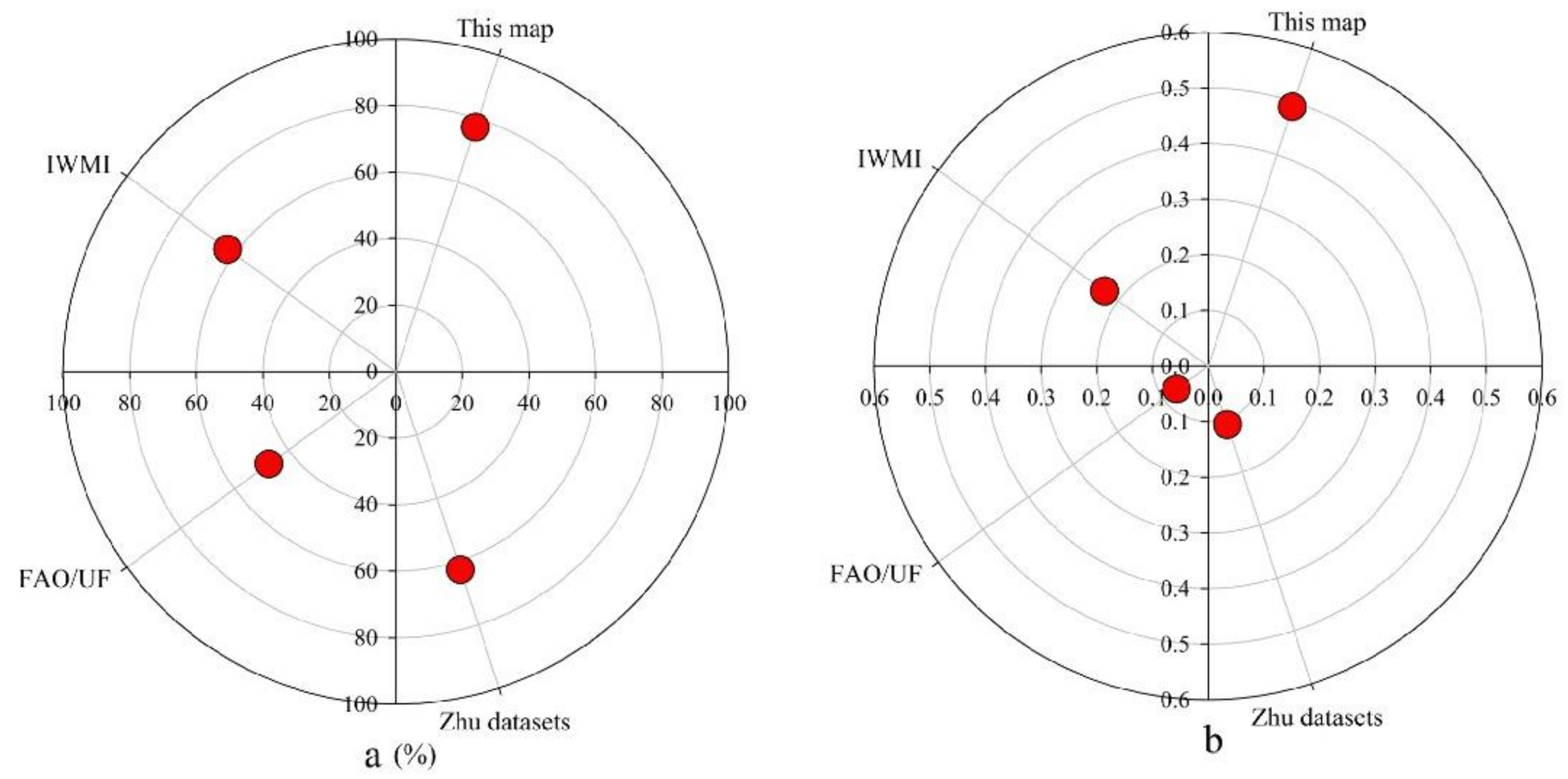 Remotesensing 11 00825 g006