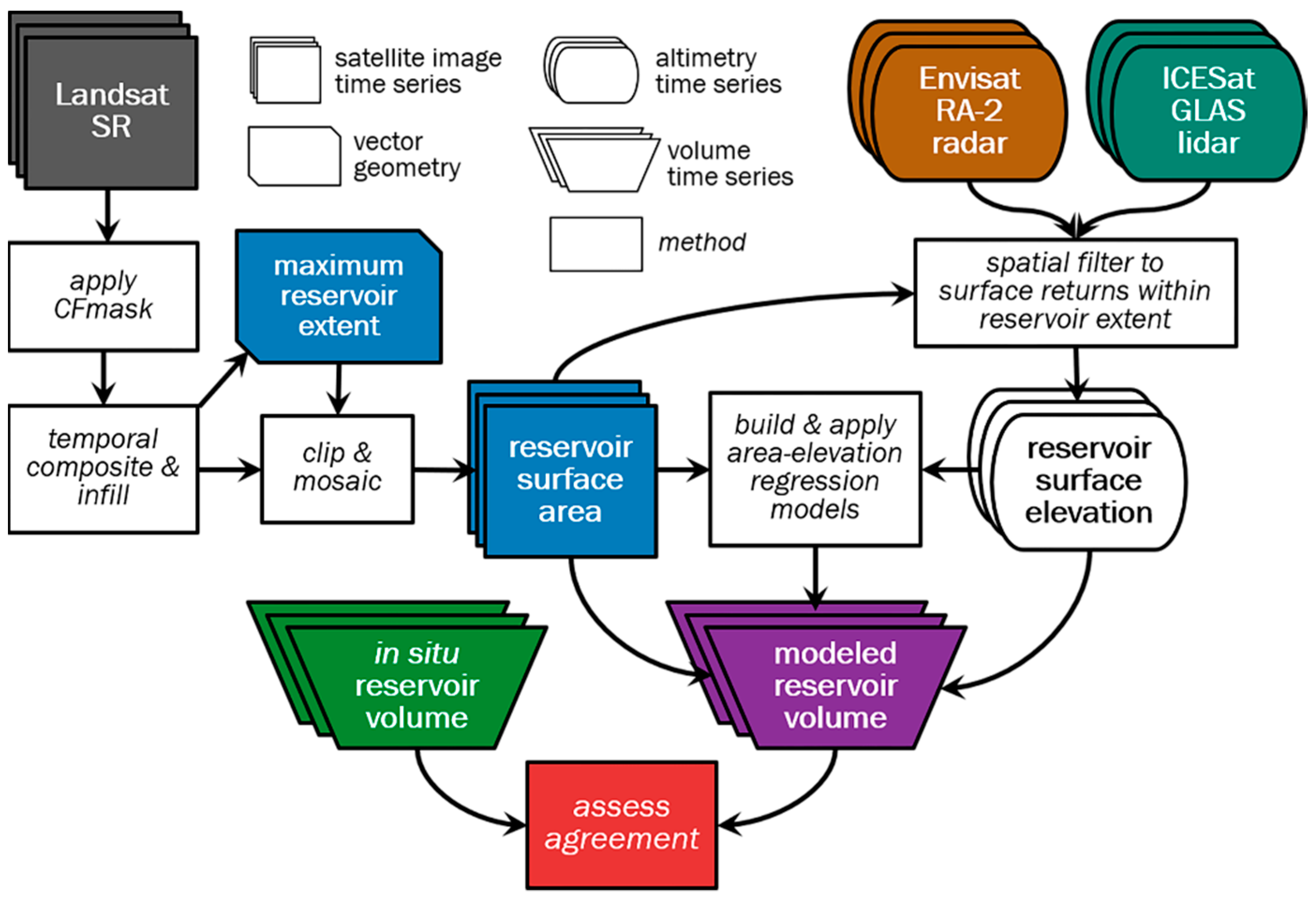 Remotesensing 11 00827 g003
