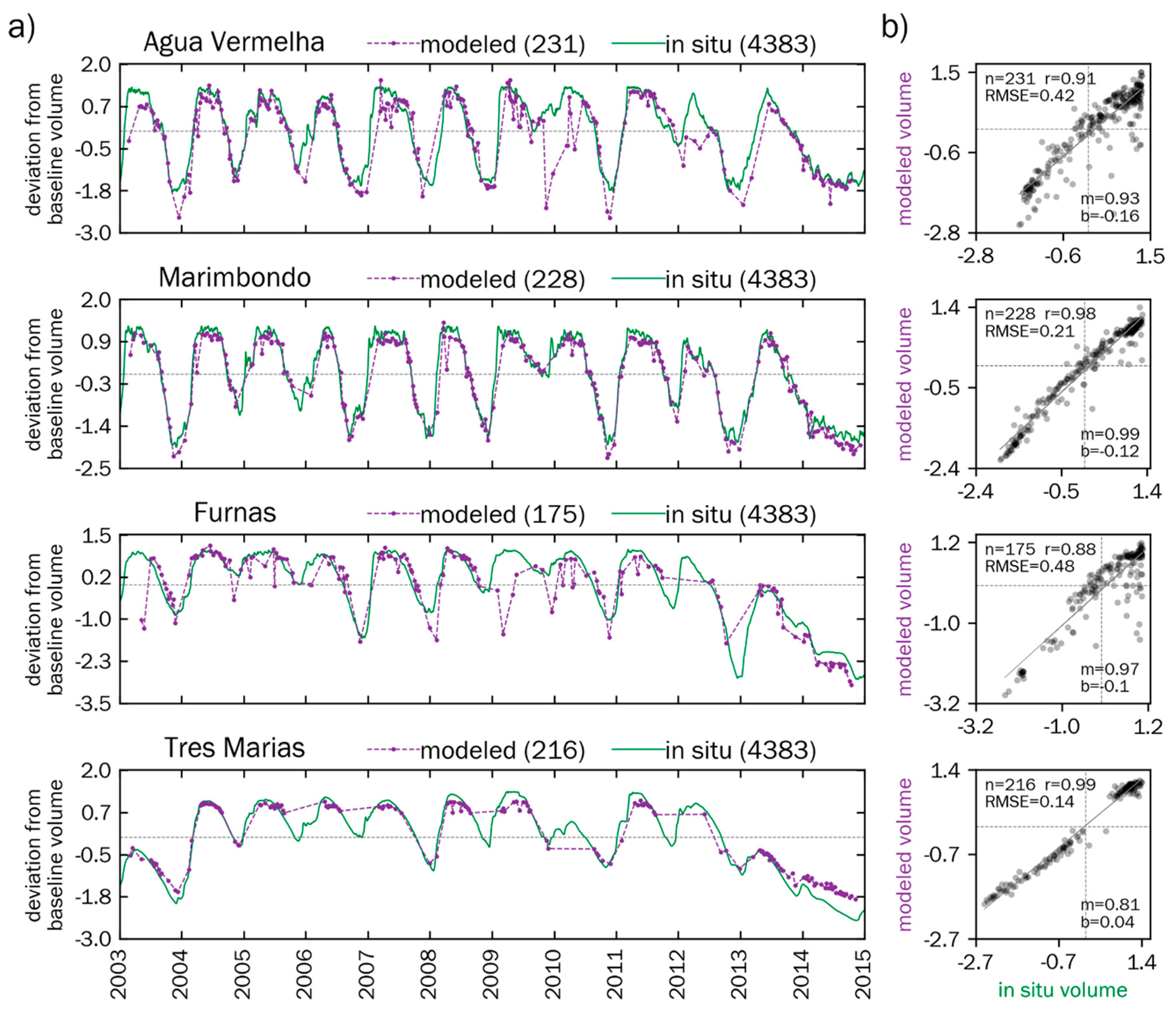 Remotesensing 11 00827 g009