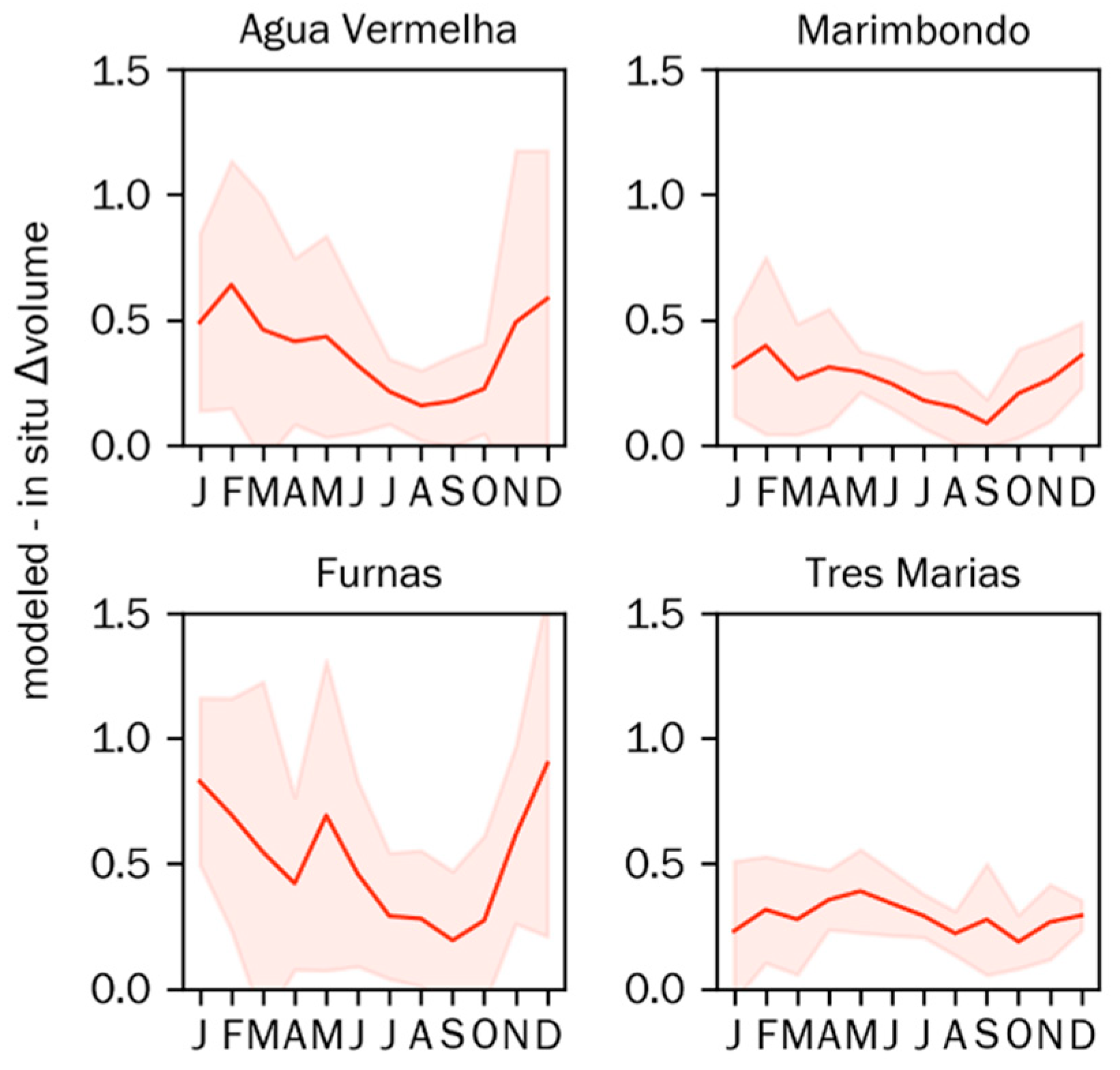 Remotesensing 11 00827 g010