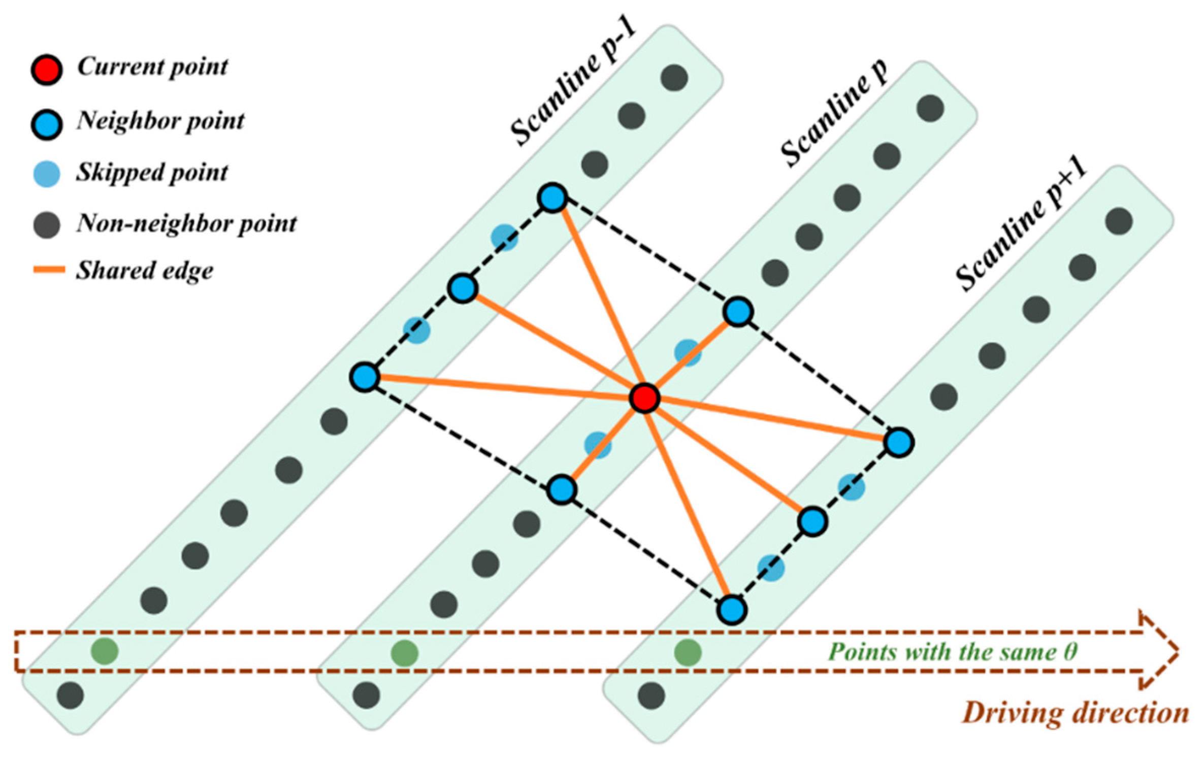 Remotesensing 11 00836 g006