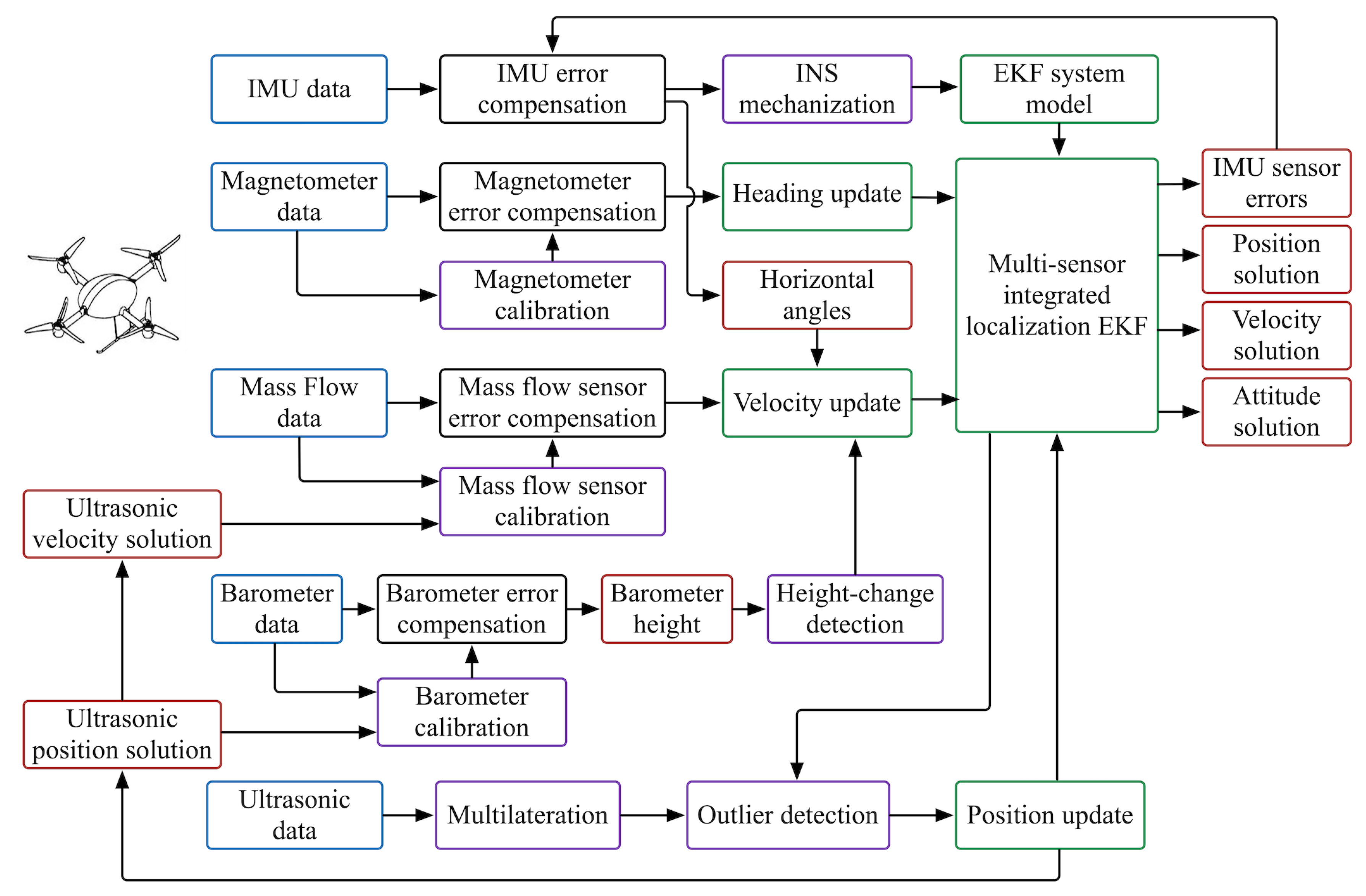 Remotesensing 11 00838 g001