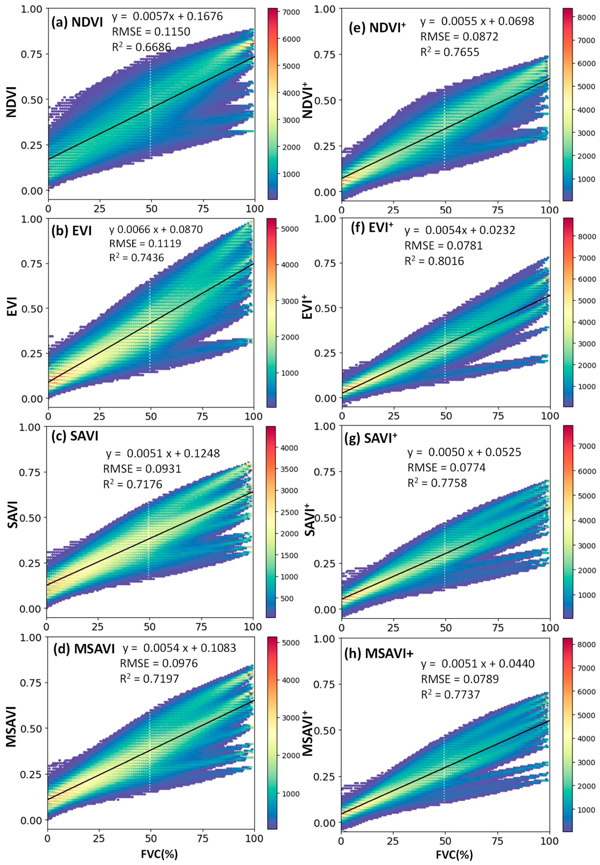 Remote Sensing Free Full Text Replacing The Red Band With The Red Swir Band 0 74rred 0 26rswir Can Reduce The Sensitivity Of Vegetation Indices To Soil Background Html