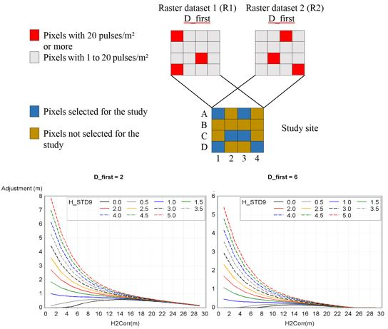 Remote Sensing Free Full Text Method To Reduce The Bias - 