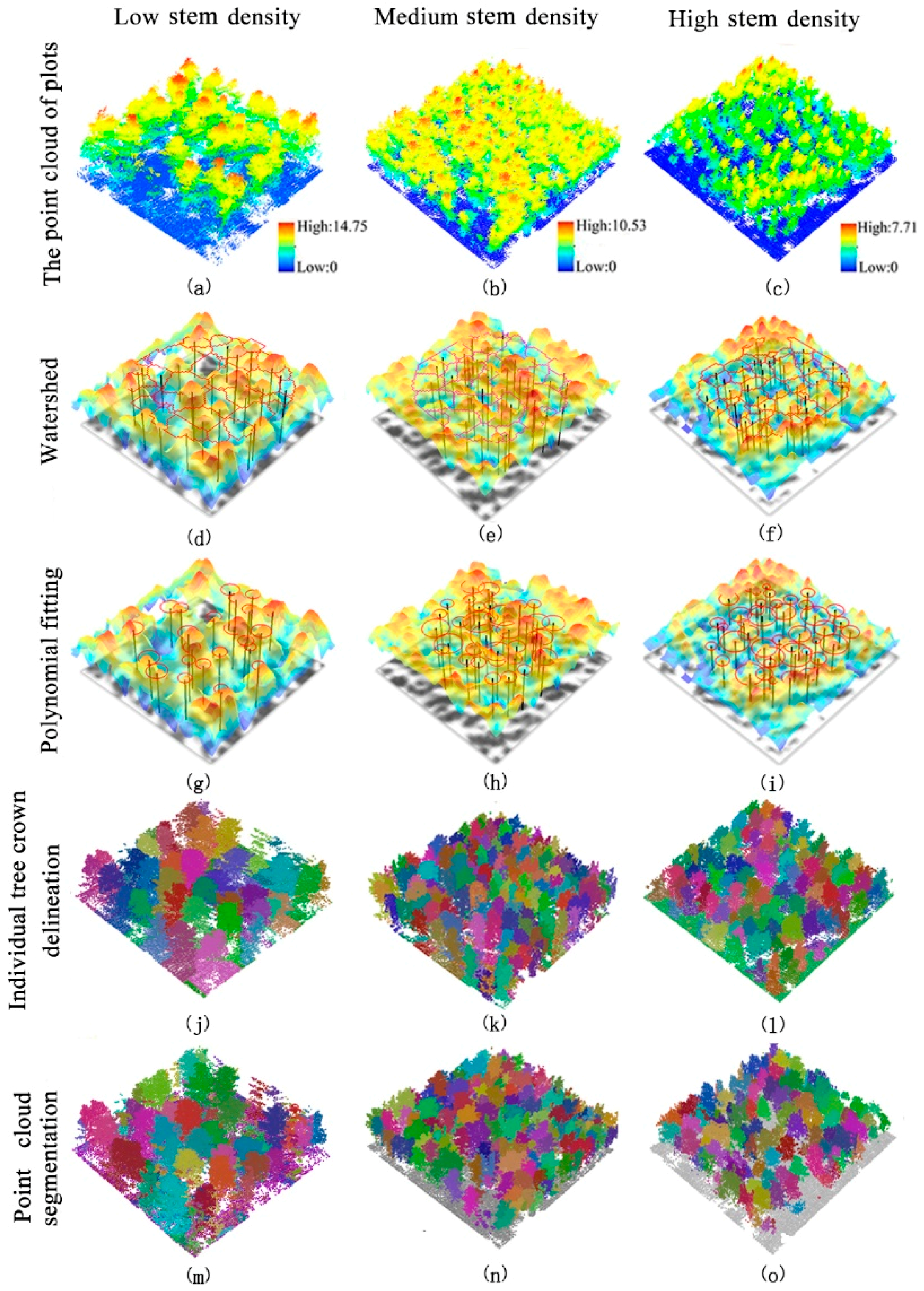 Remotesensing 11 00908 g004 Remotesensing 11 00908 g004