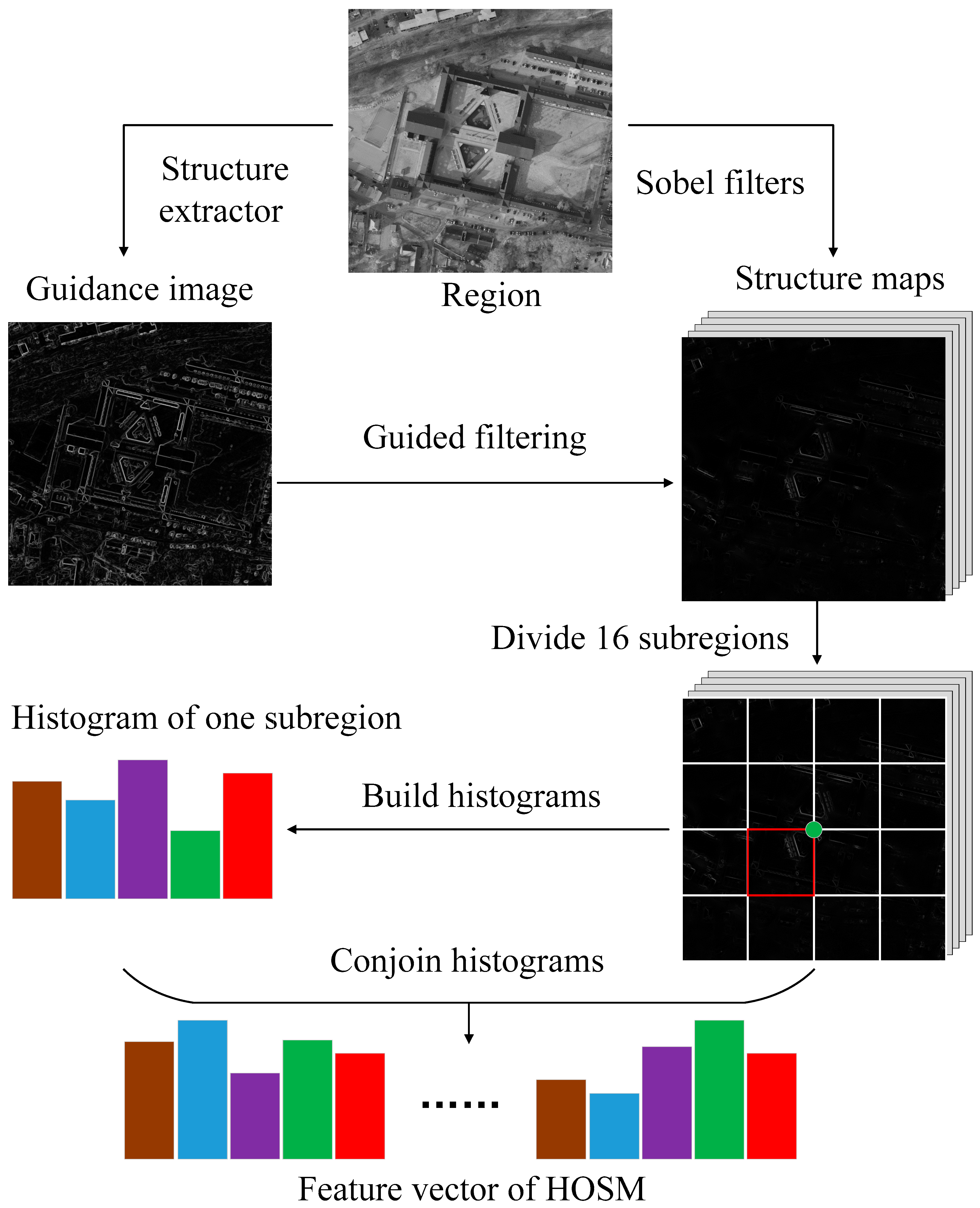 Remotesensing 11 00951 g005 Remotesensing 11 00951 g005