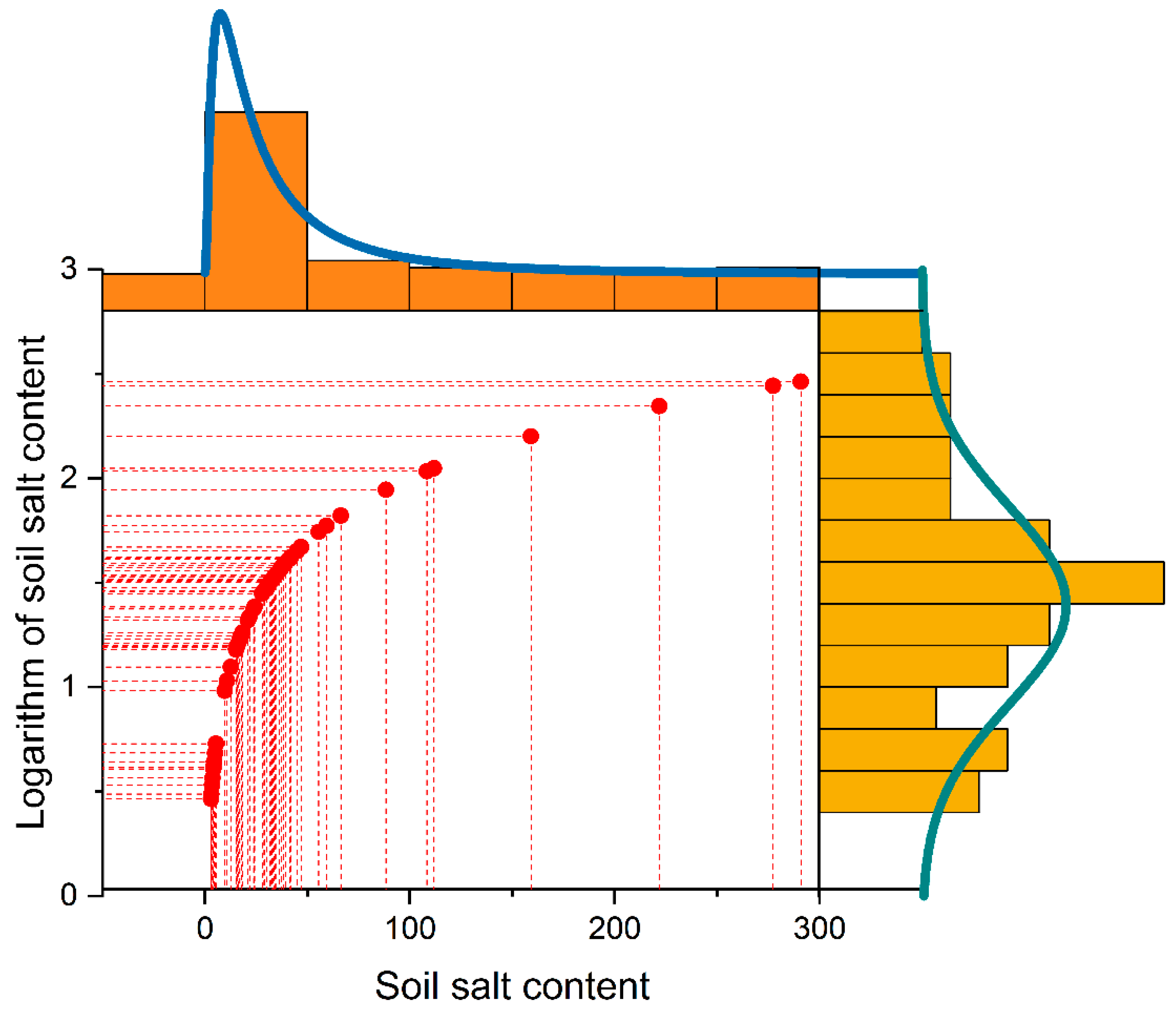 Remotesensing 11 00967 g005