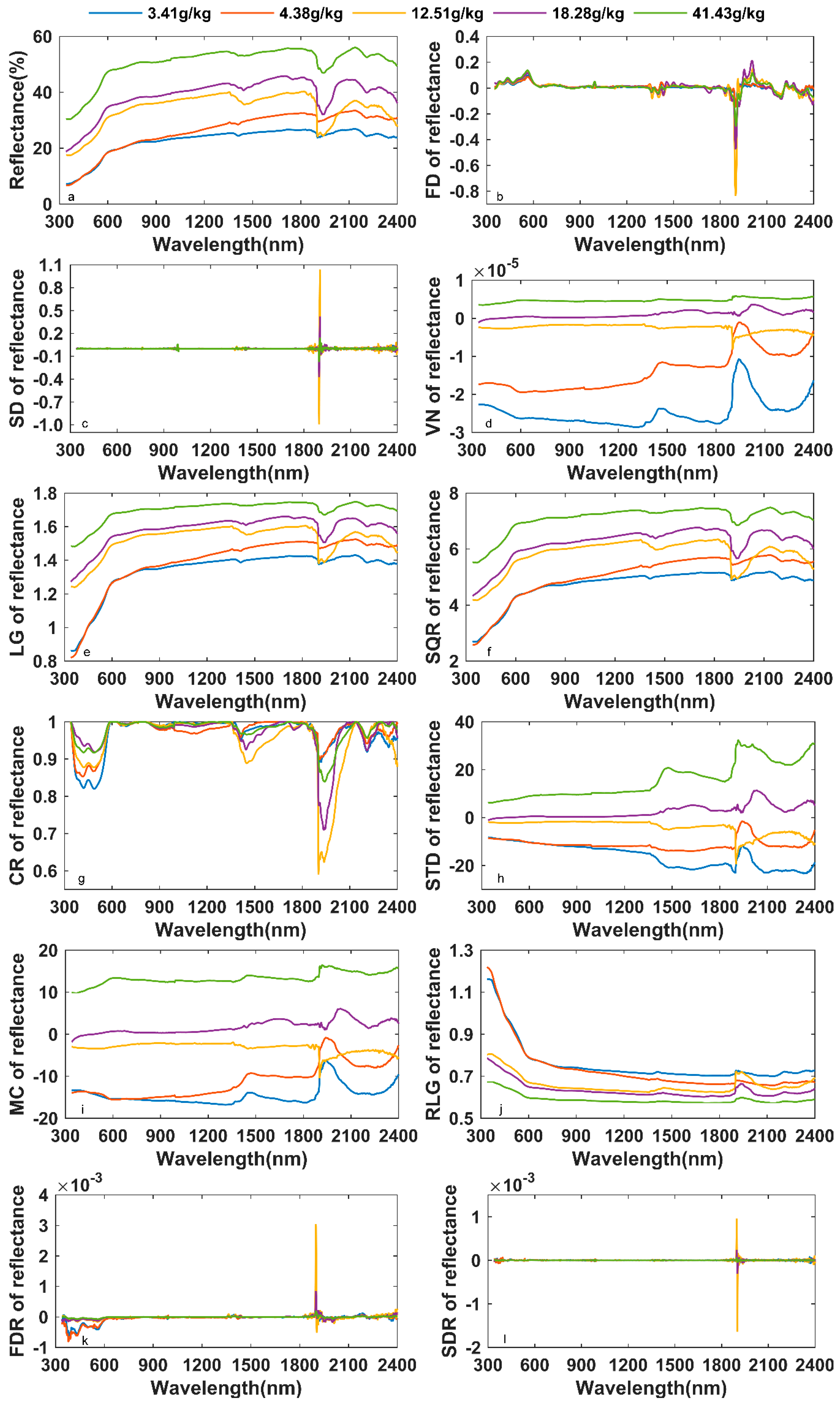 Remotesensing 11 00967 g006